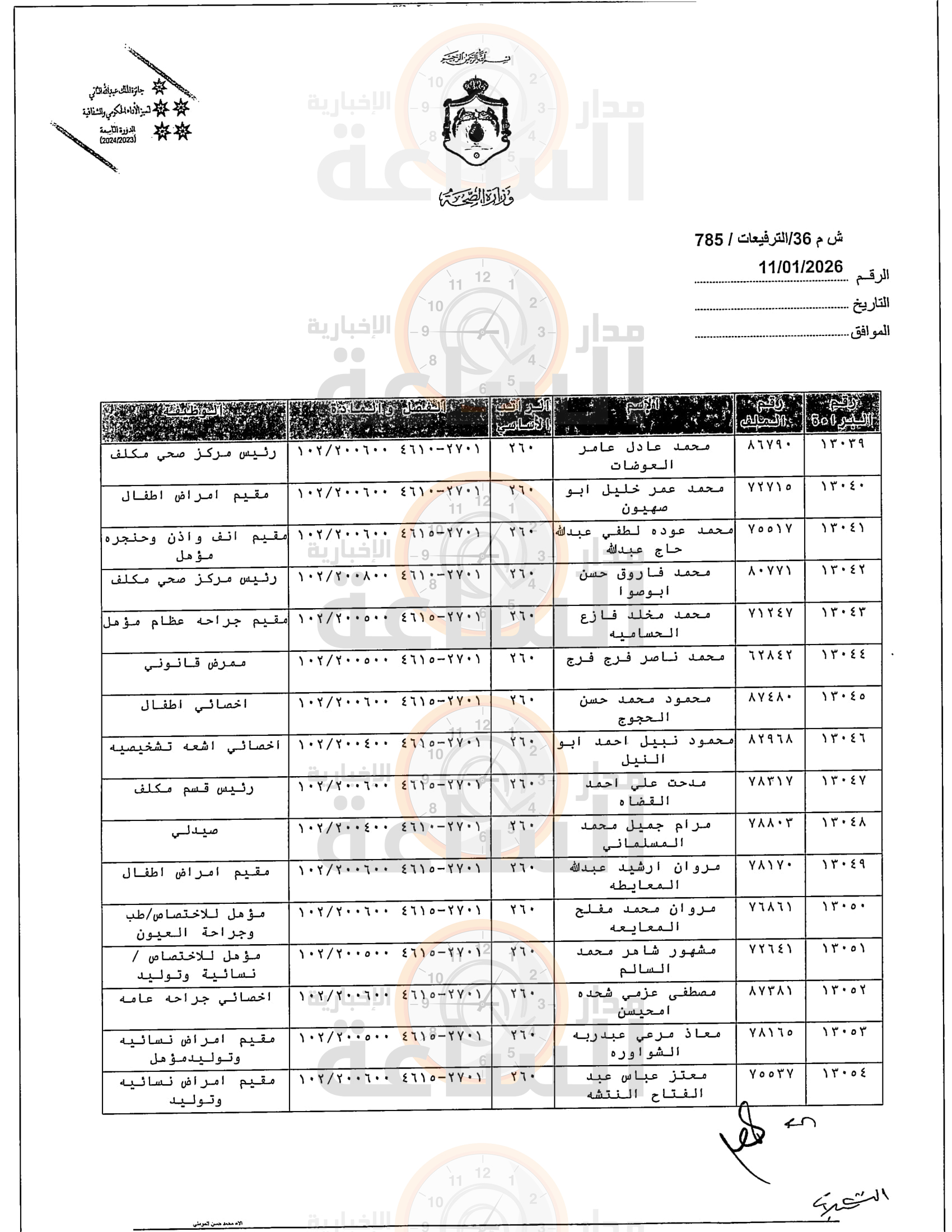 Madar Al-Saa Images 0.6203100079244305