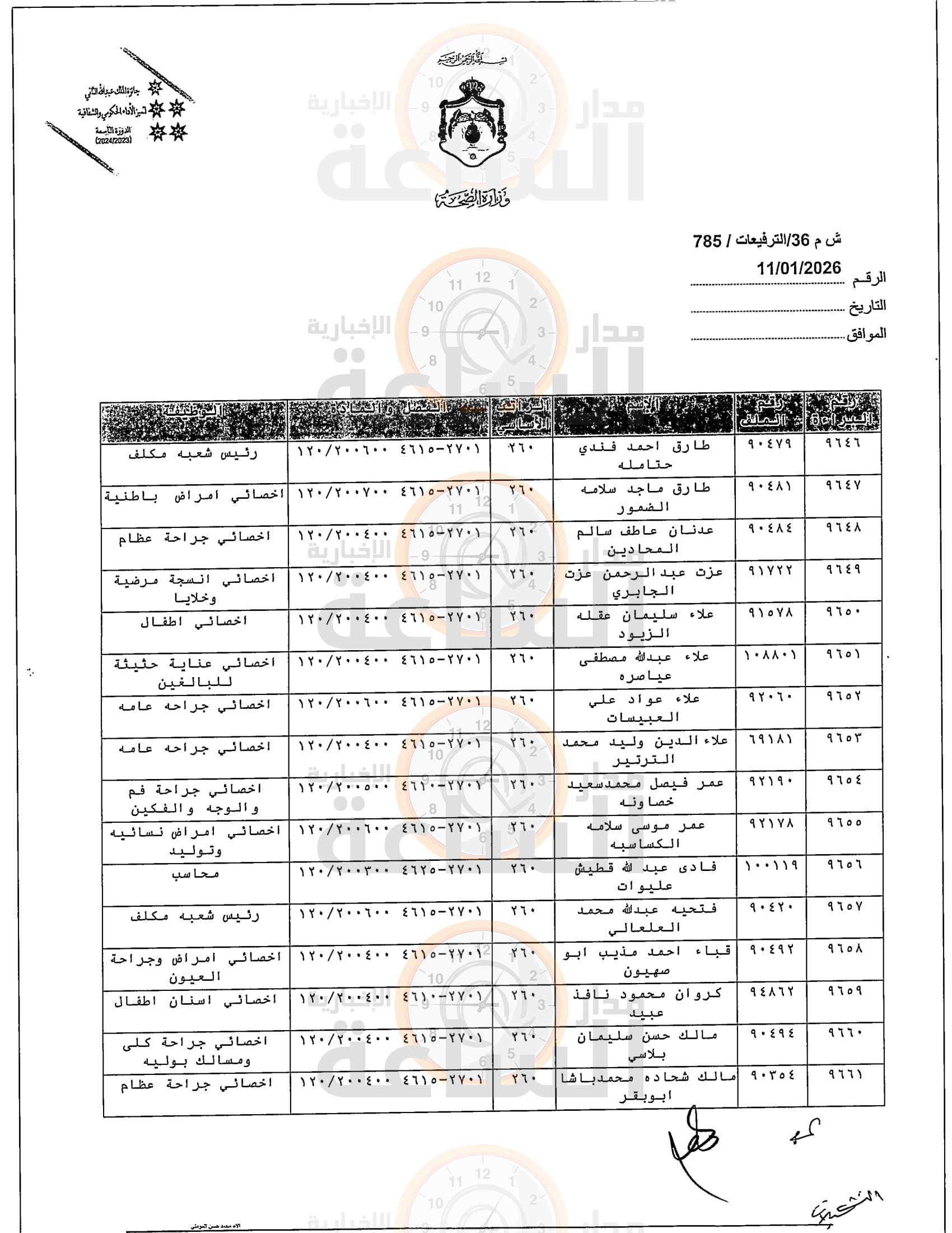 Madar Al-Saa Images 0.09047820647619187
