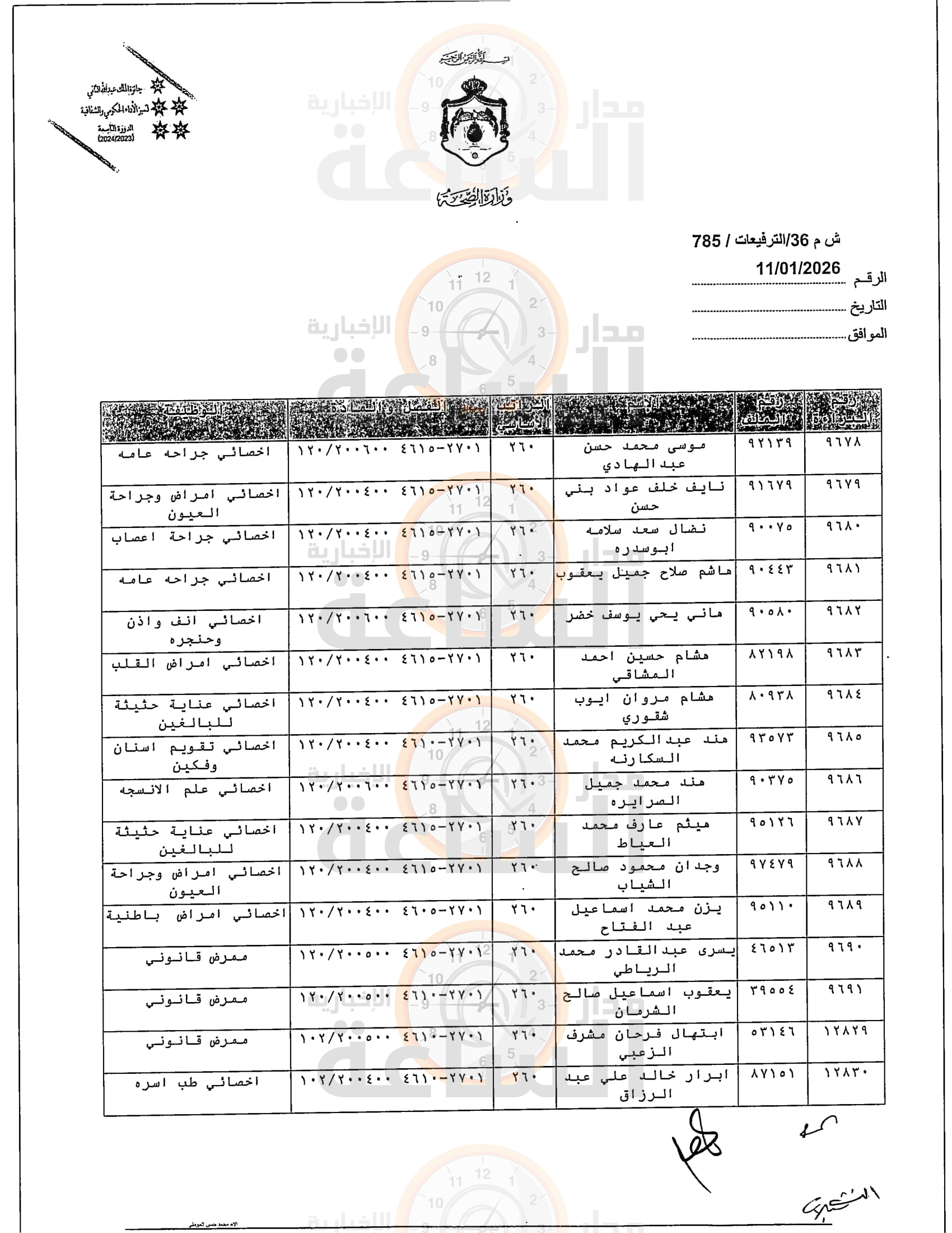 Madar Al-Saa Images 0.025768846748230545