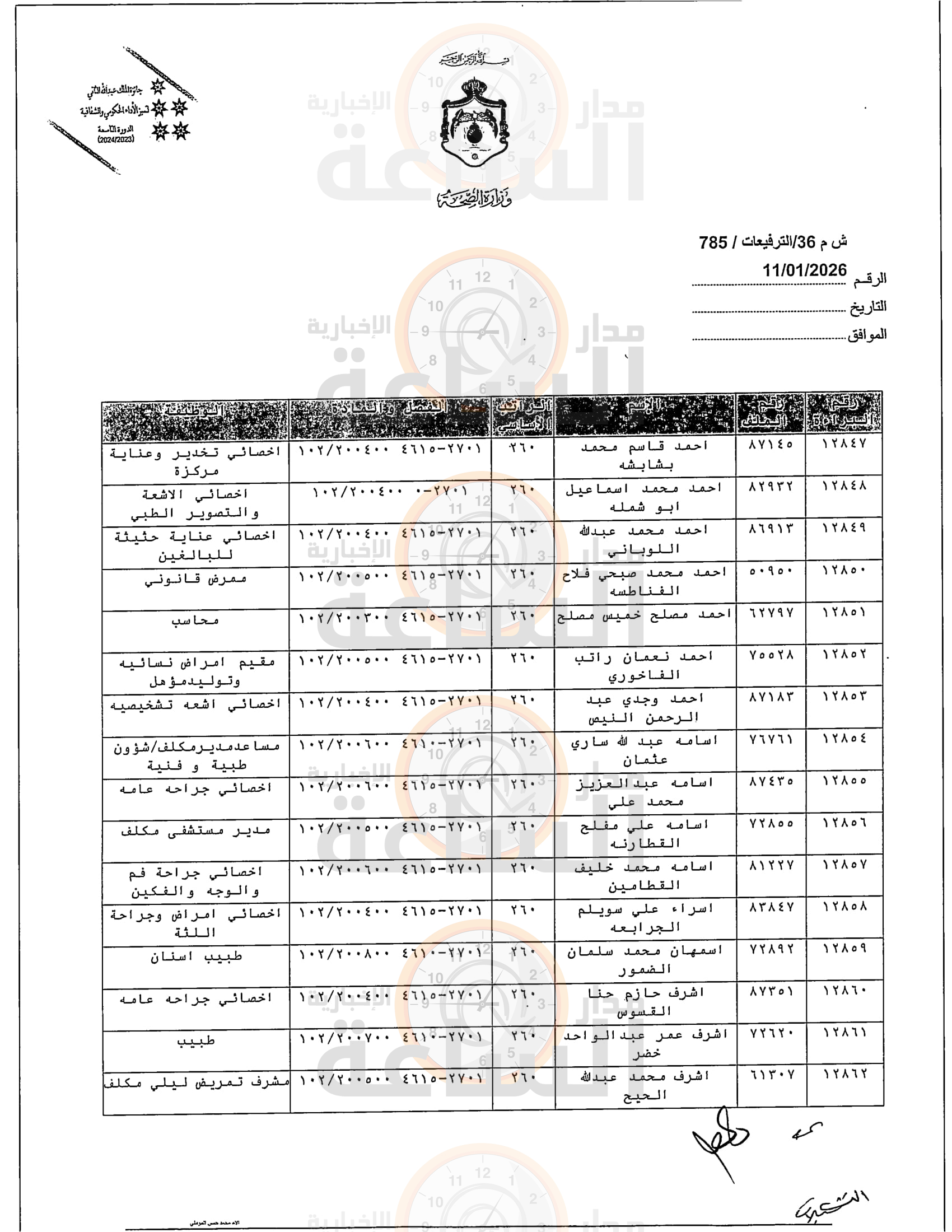 Madar Al-Saa Images 0.523108056168237
