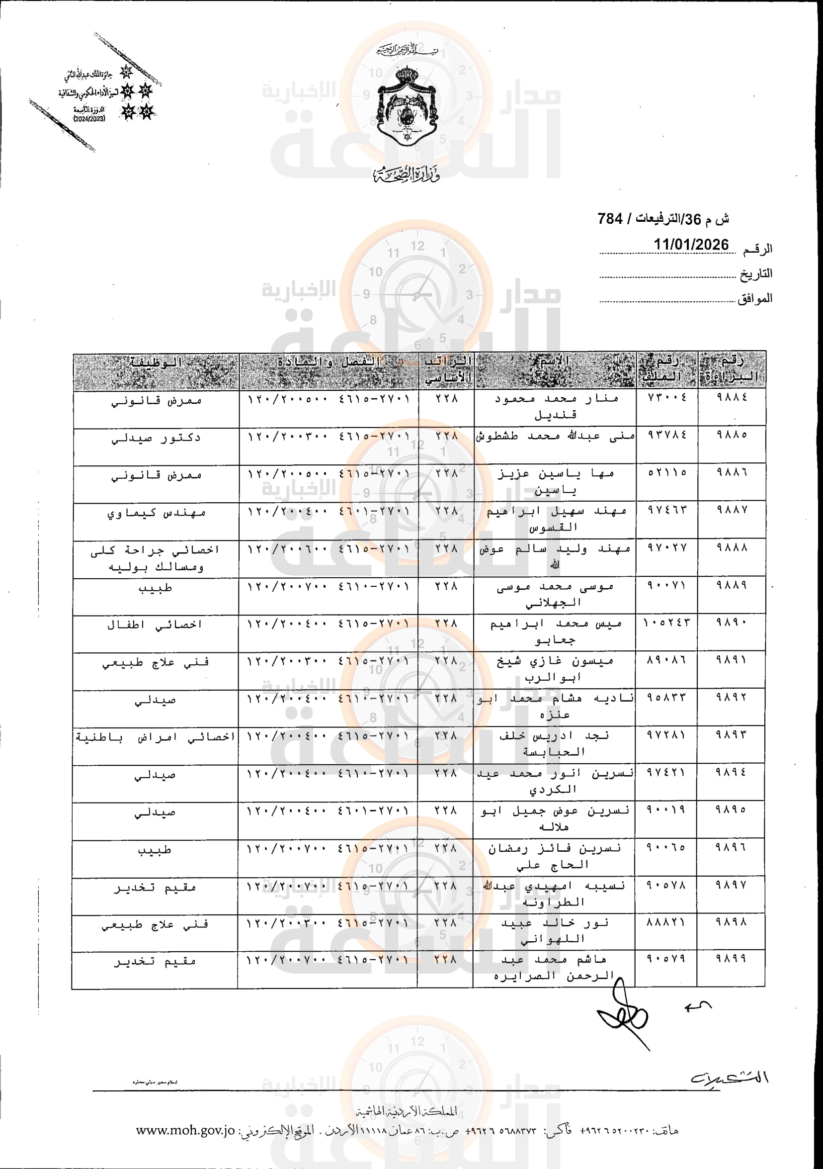 Madar Al-Saa Images 0.25672466435646557