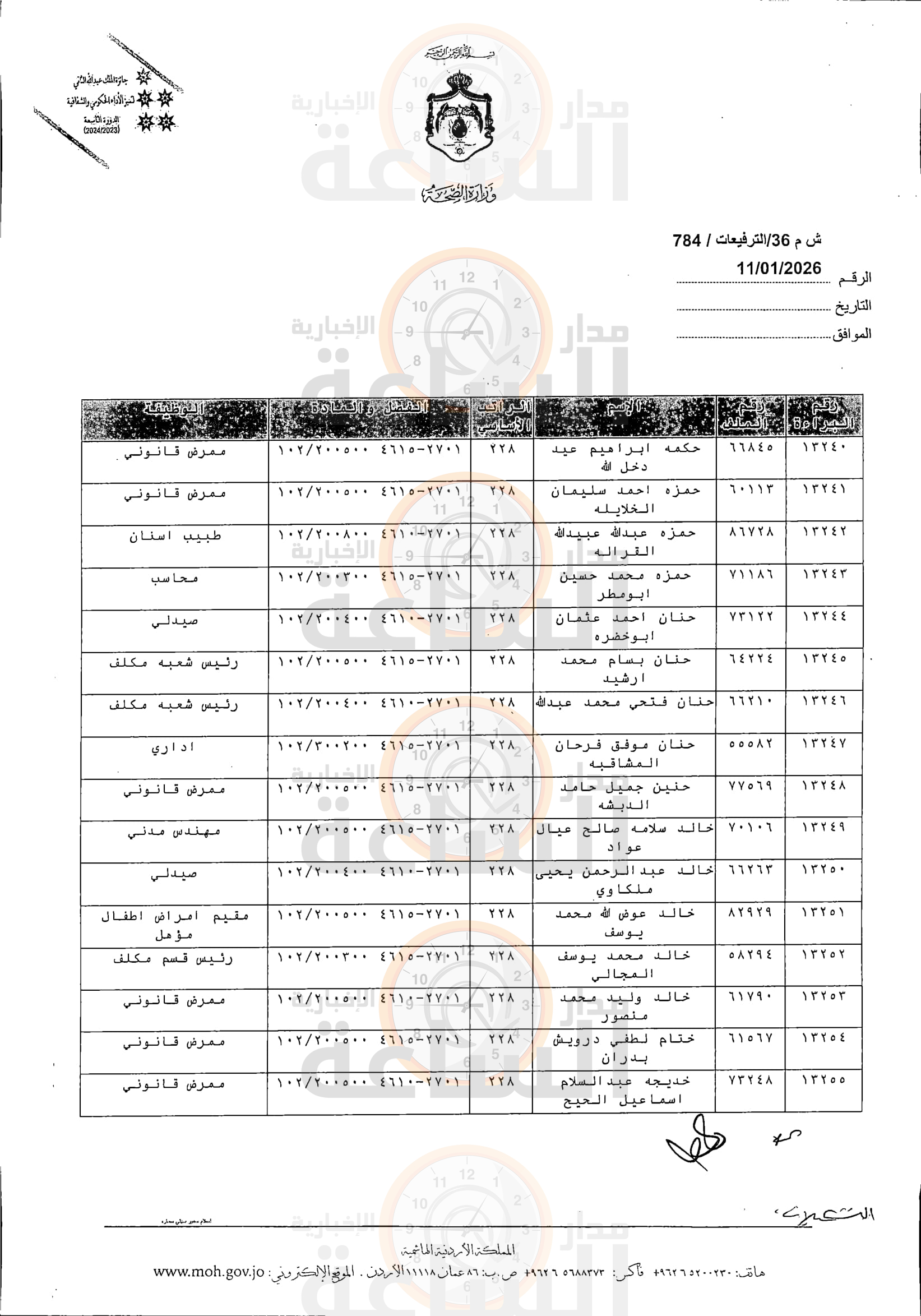 Madar Al-Saa Images 0.4974818740730754