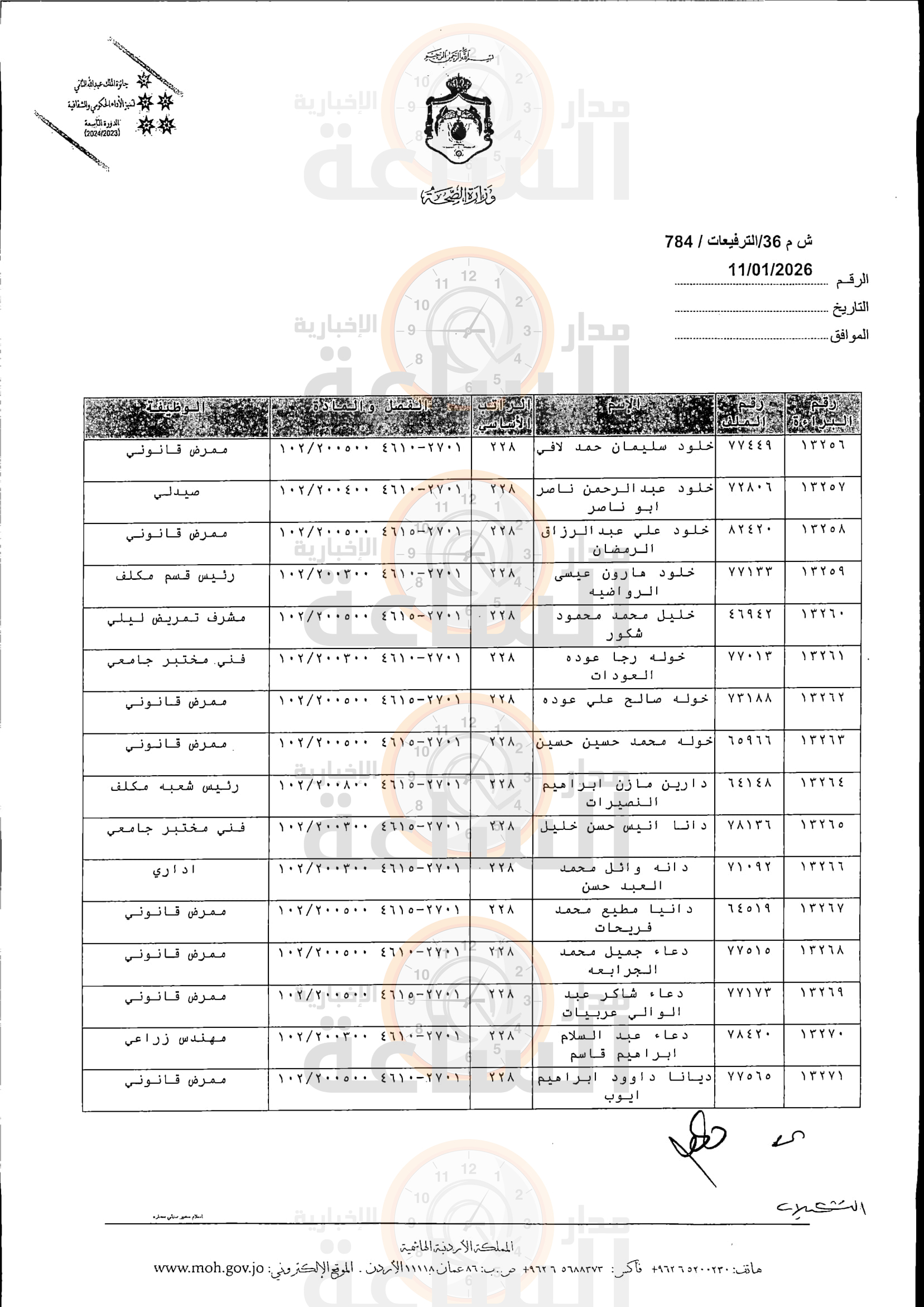 Madar Al-Saa Images 0.1878639218204189