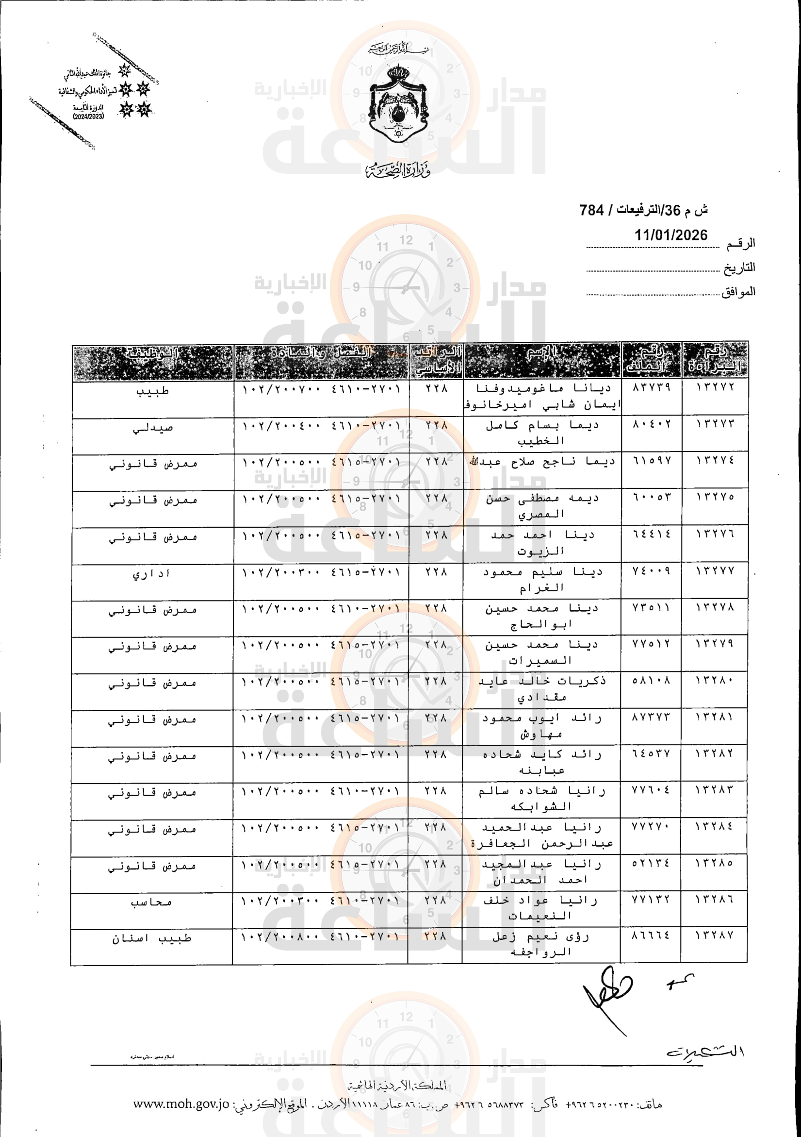 Madar Al-Saa Images 0.2143177360130728