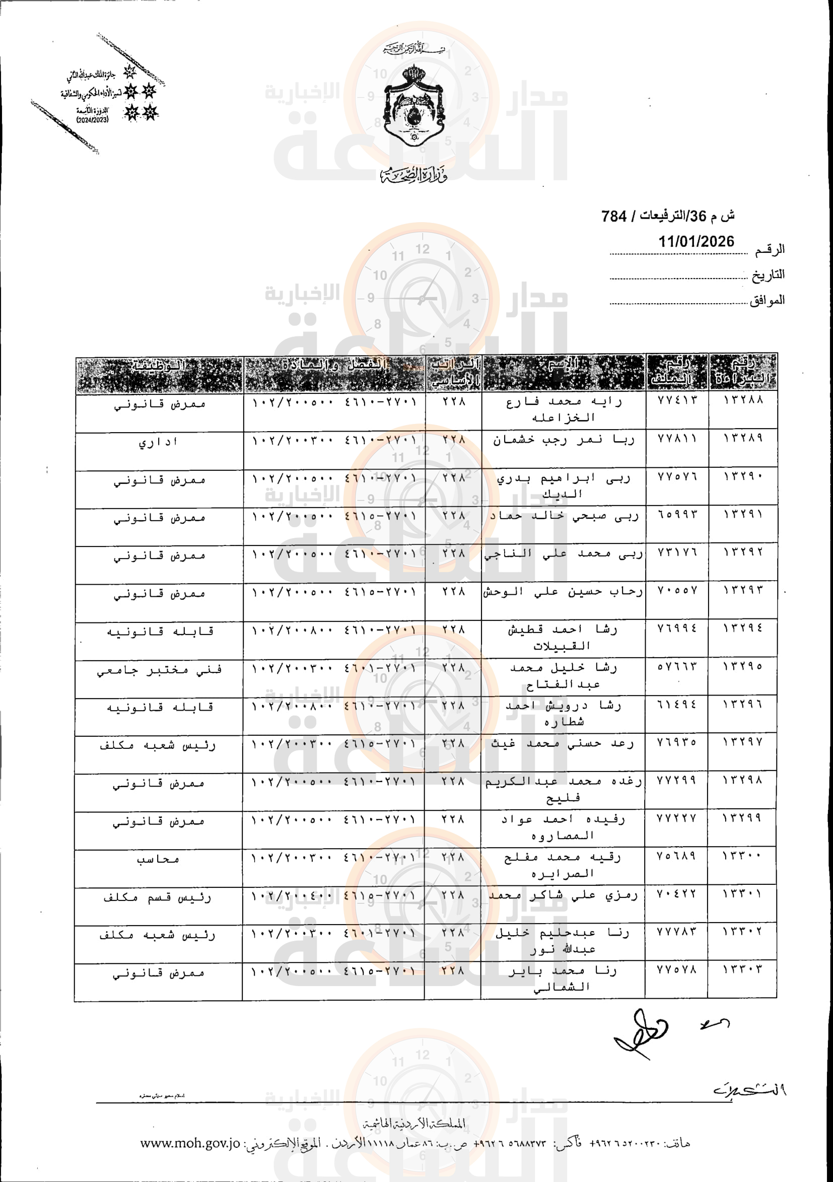 Madar Al-Saa Images 0.6347159914273794