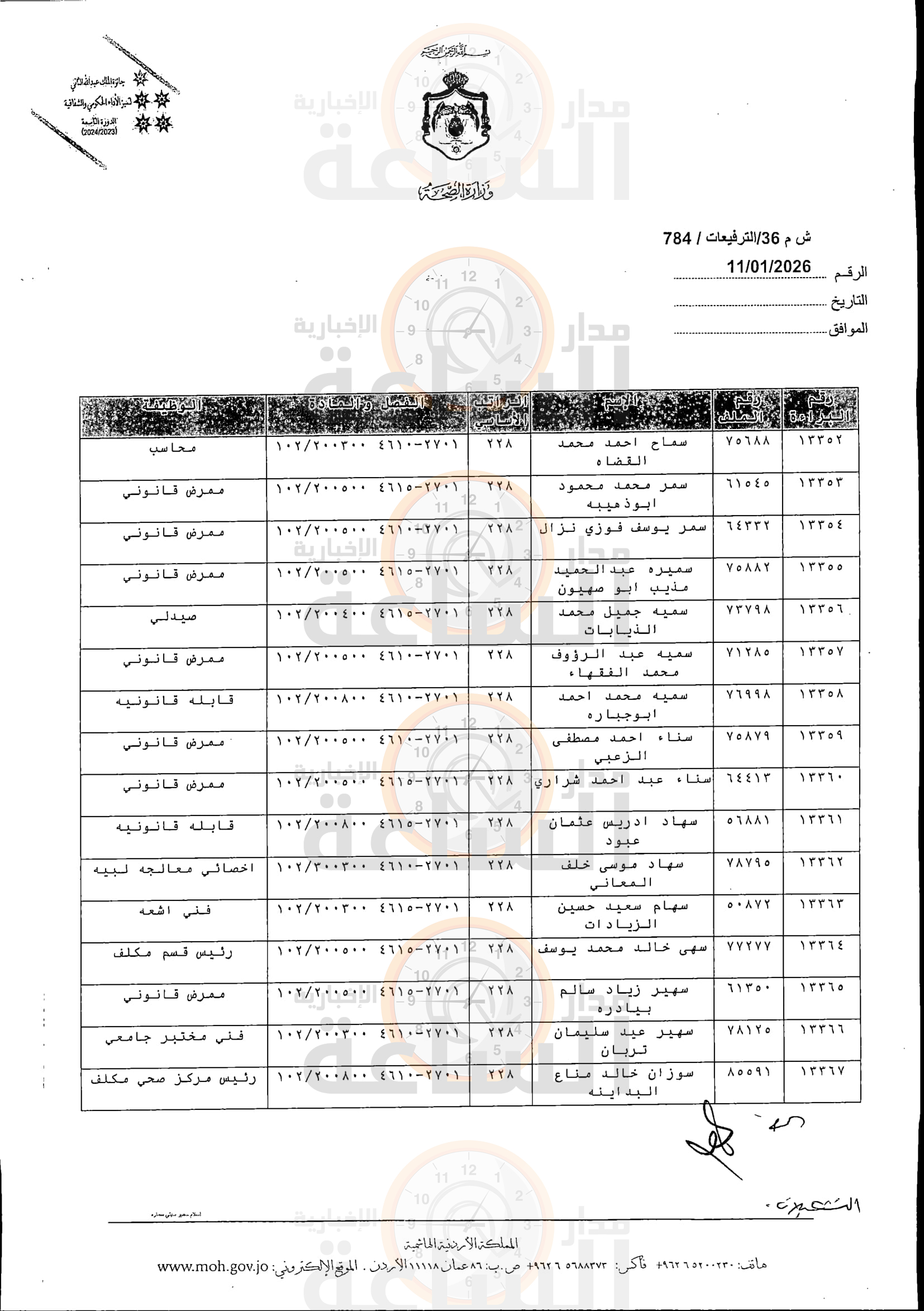 Madar Al-Saa Images 0.5456509289939524