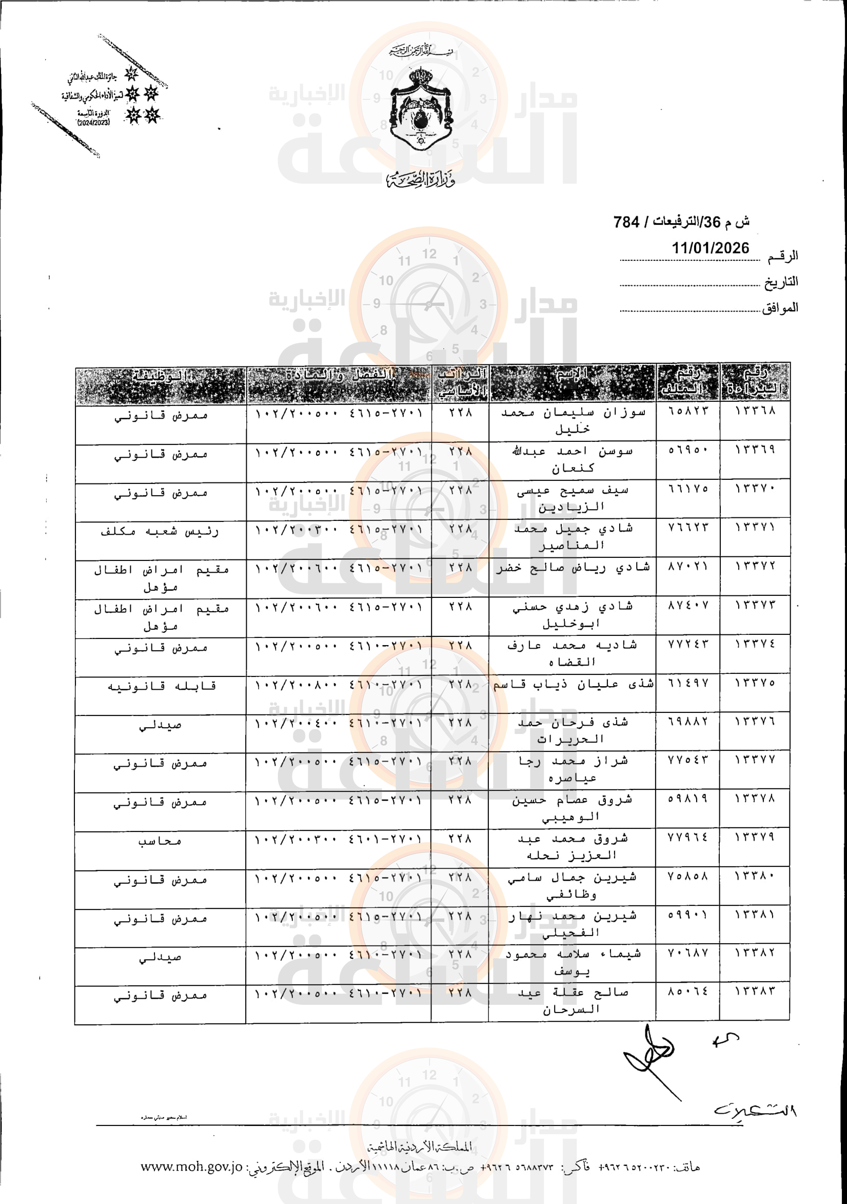 Madar Al-Saa Images 0.3828702292737989