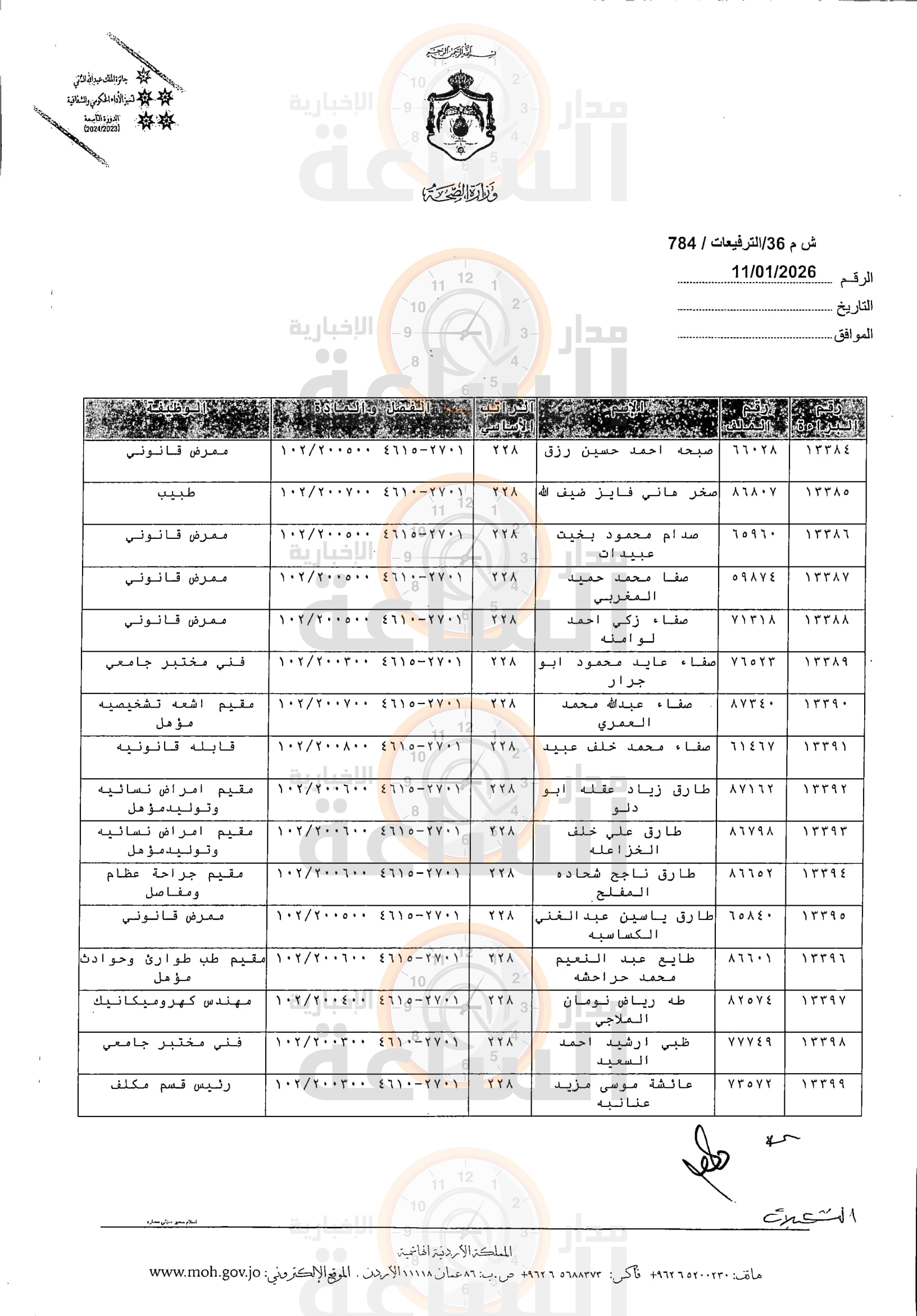 Madar Al-Saa Images 0.25014849456374866