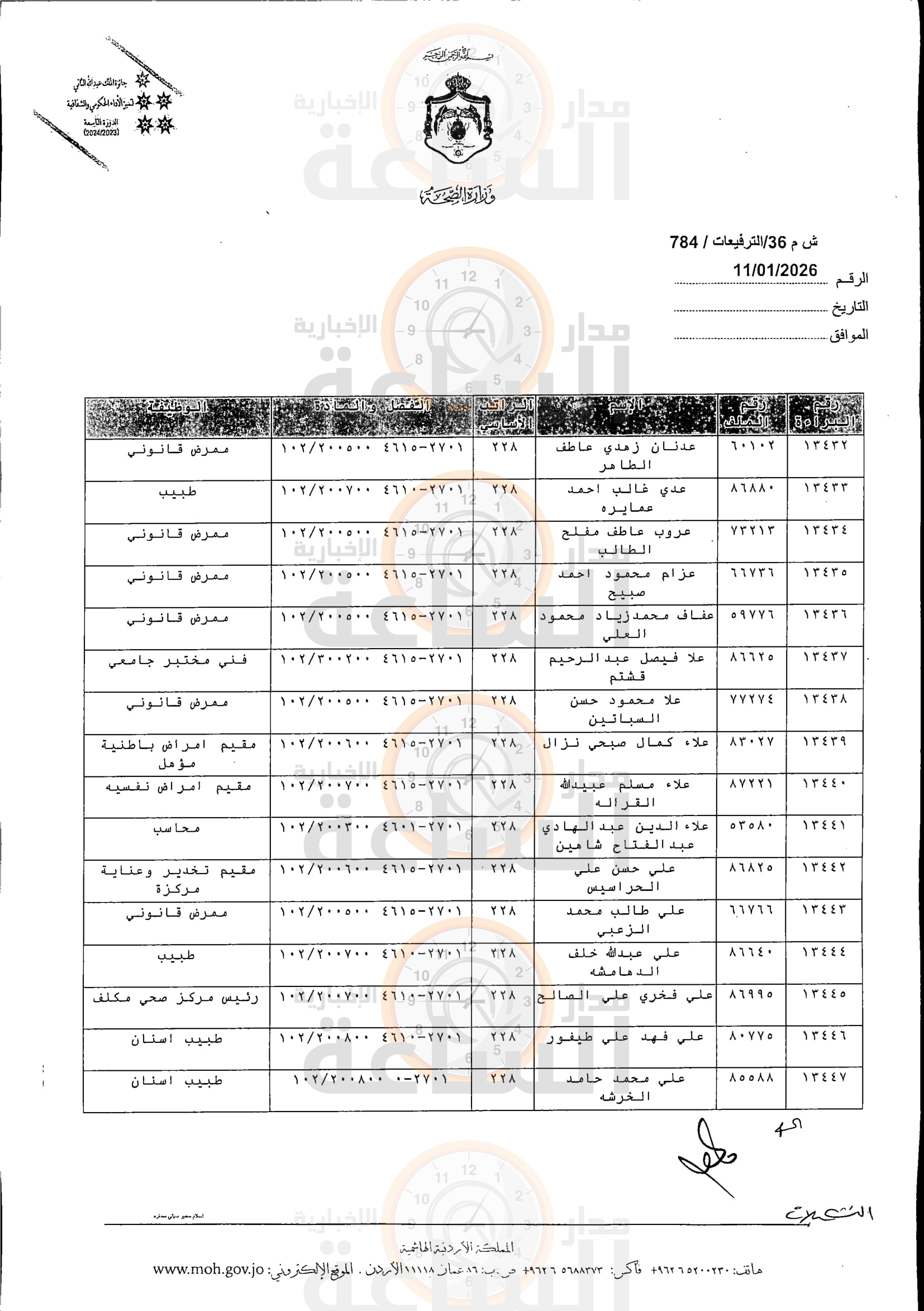 Madar Al-Saa Images 0.5938109497800563