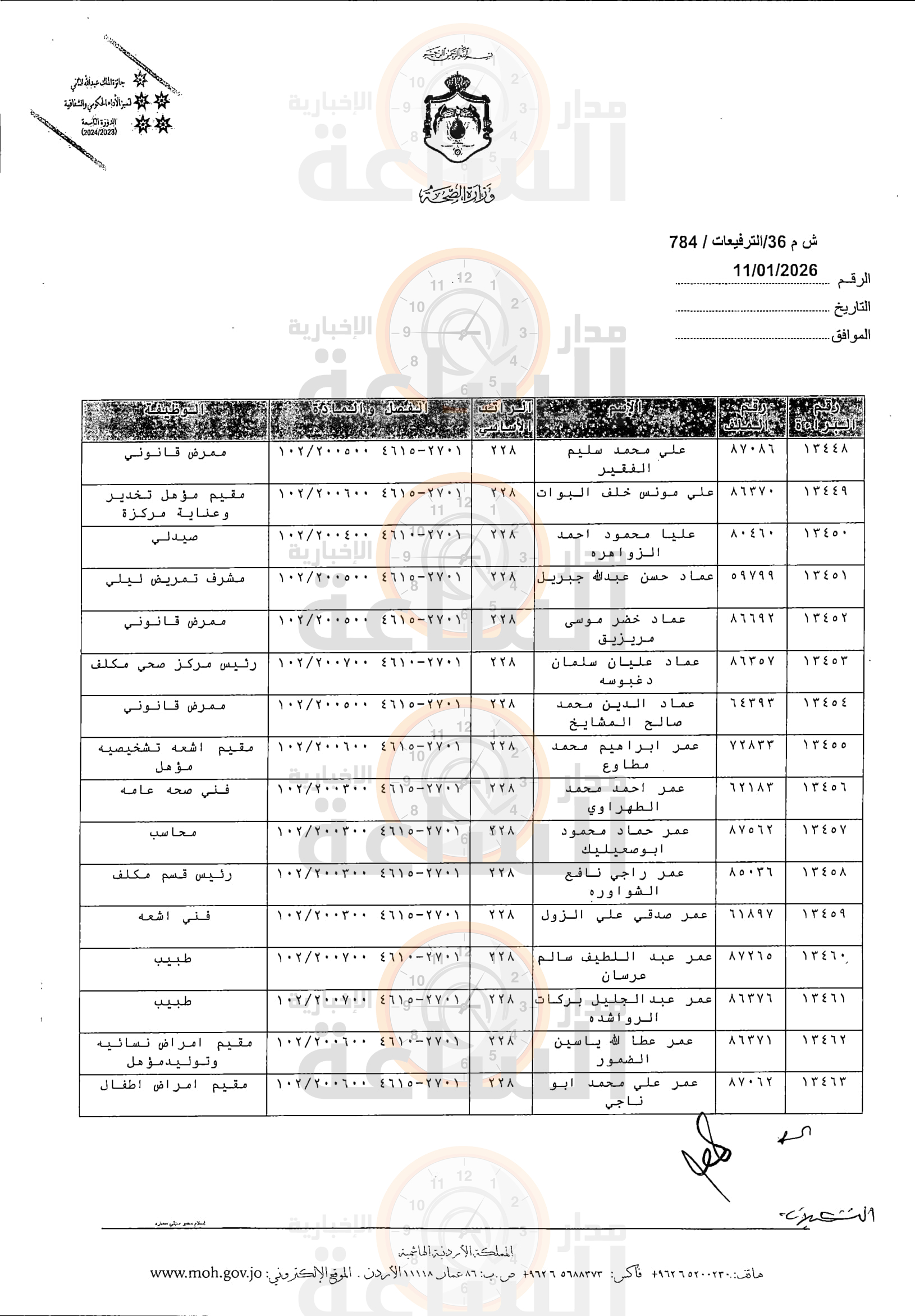 Madar Al-Saa Images 0.7445797119151614