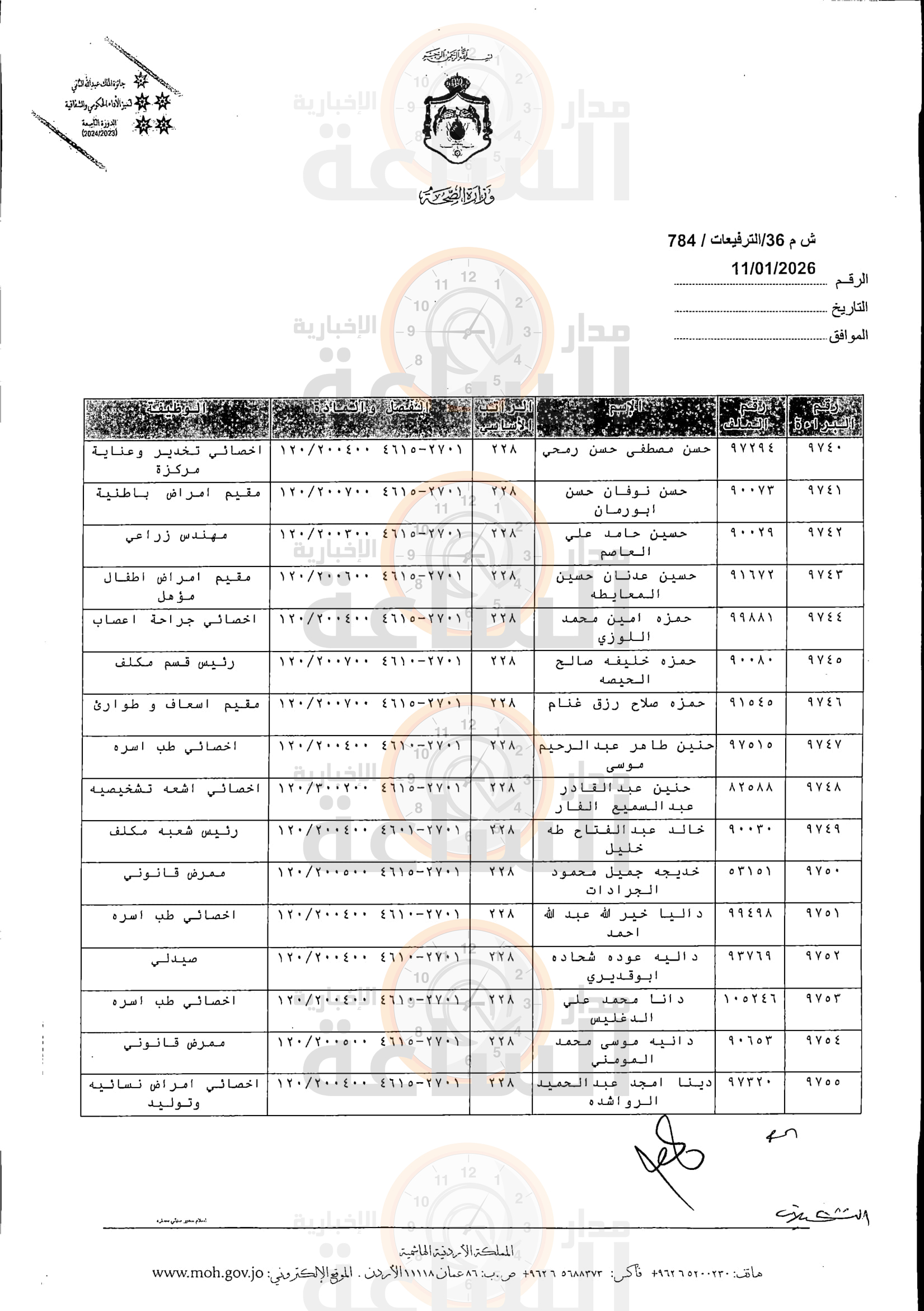 Madar Al-Saa Images 0.8409379708461026