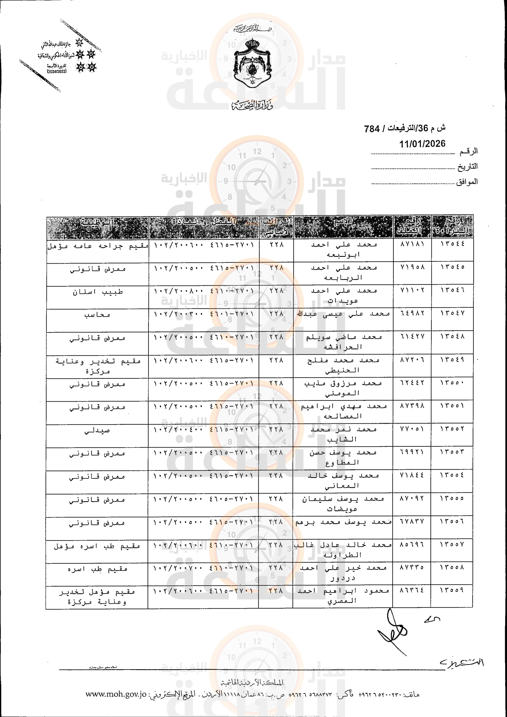 Madar Al-Saa Images 0.33529110186424194
