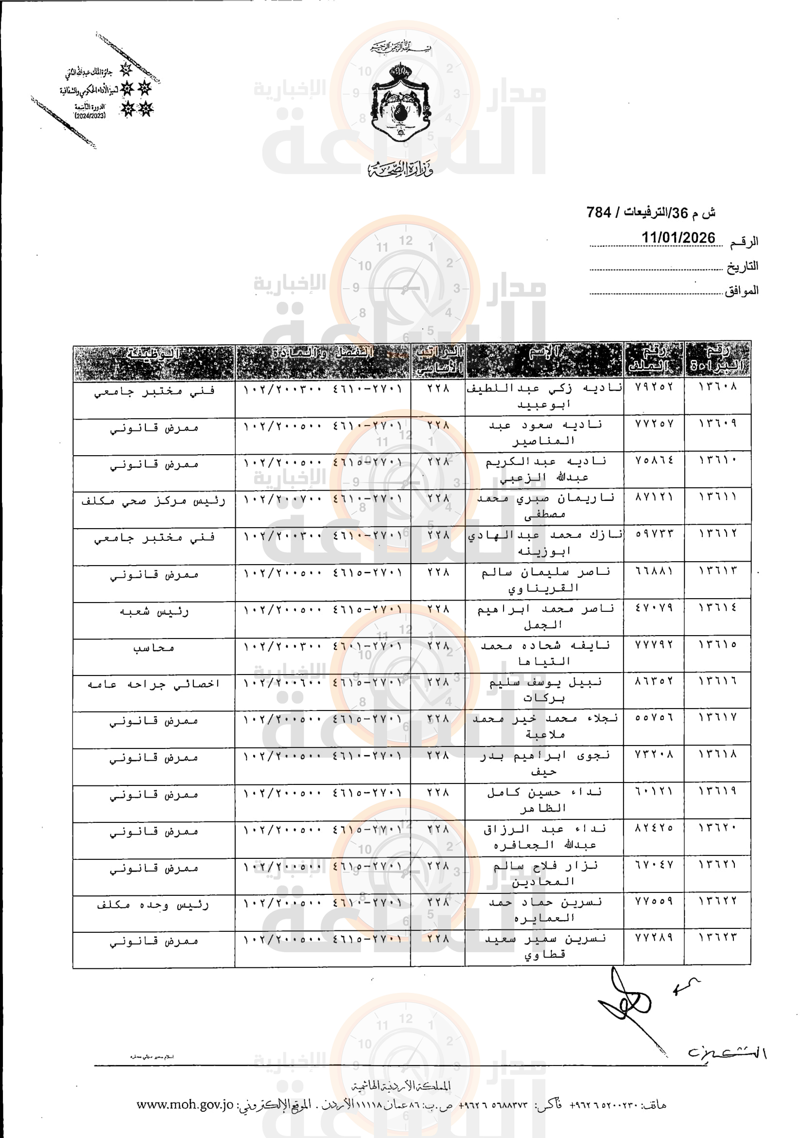 Madar Al-Saa Images 0.1547244770877938