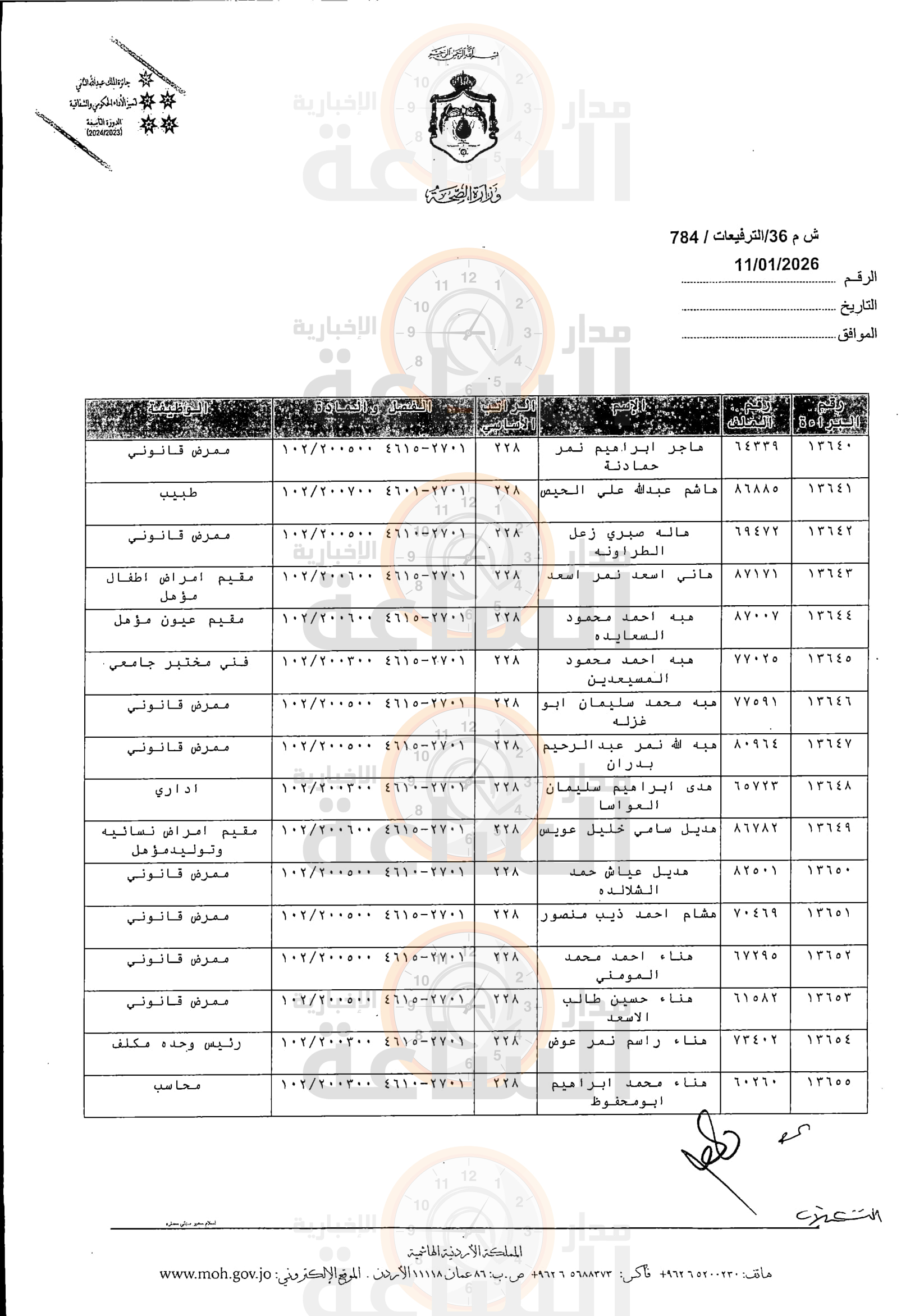 Madar Al-Saa Images 0.7972942913965533