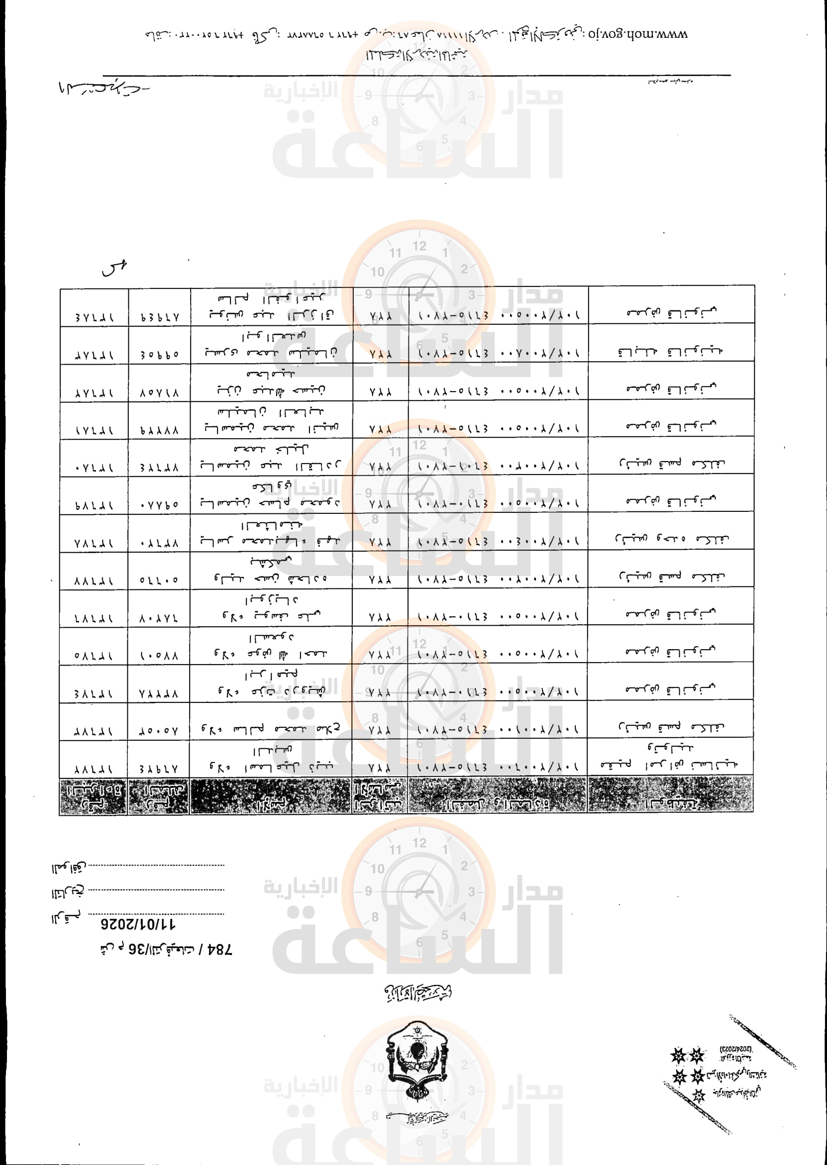 Madar Al-Saa Images 0.7252775979998669