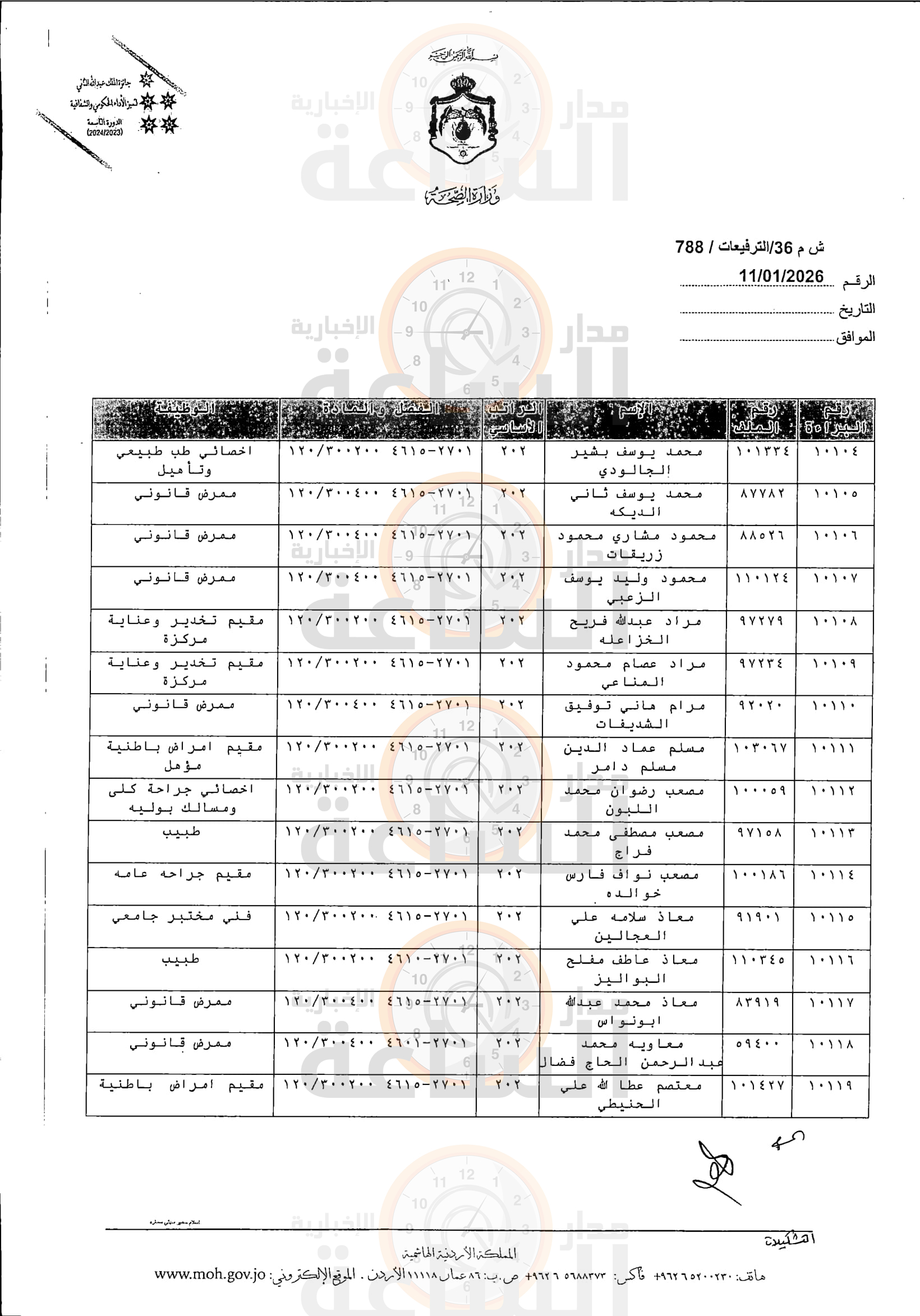 Madar Al-Saa Images 0.30067491474079067