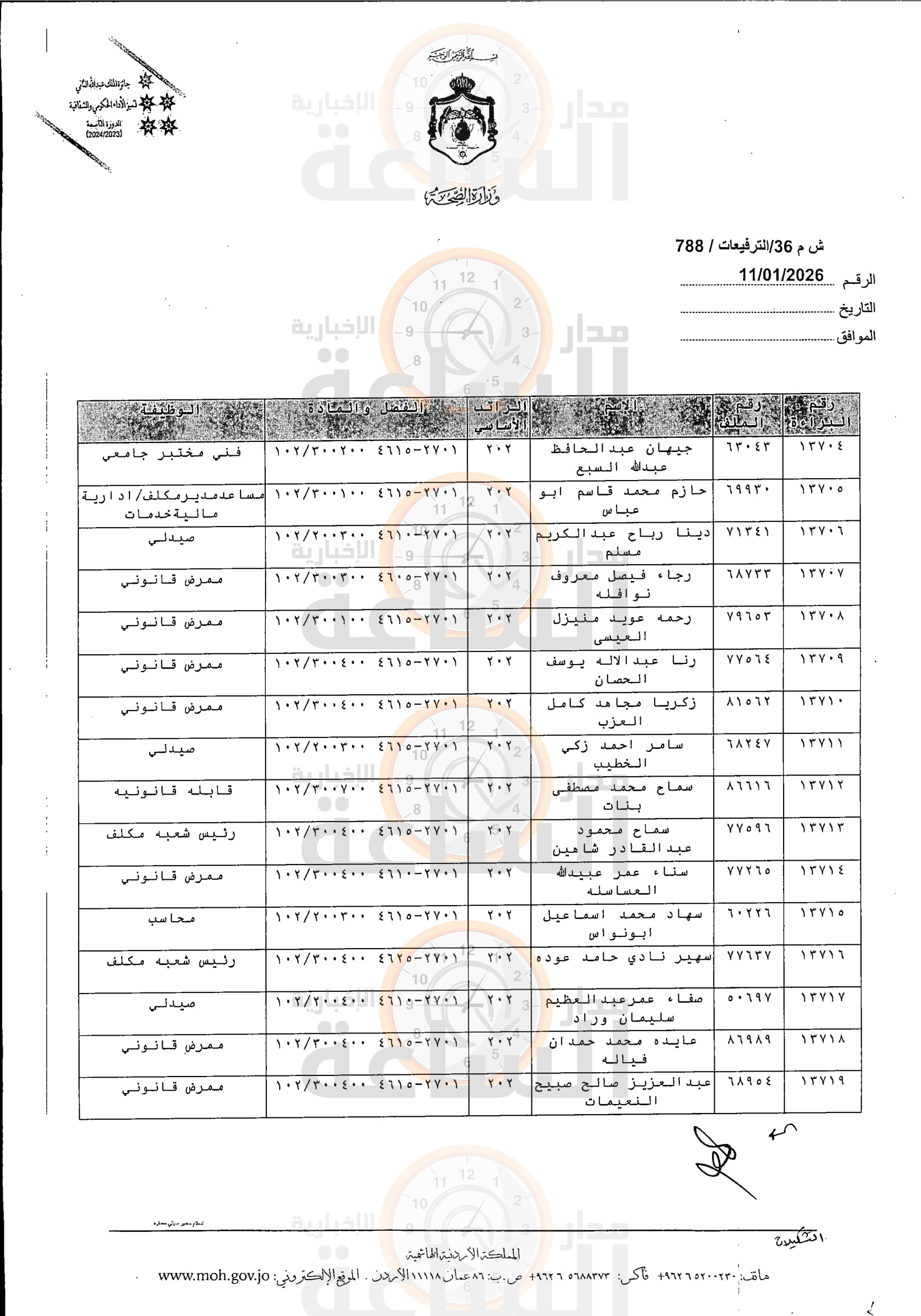 Madar Al-Saa Images 0.8426981251733866