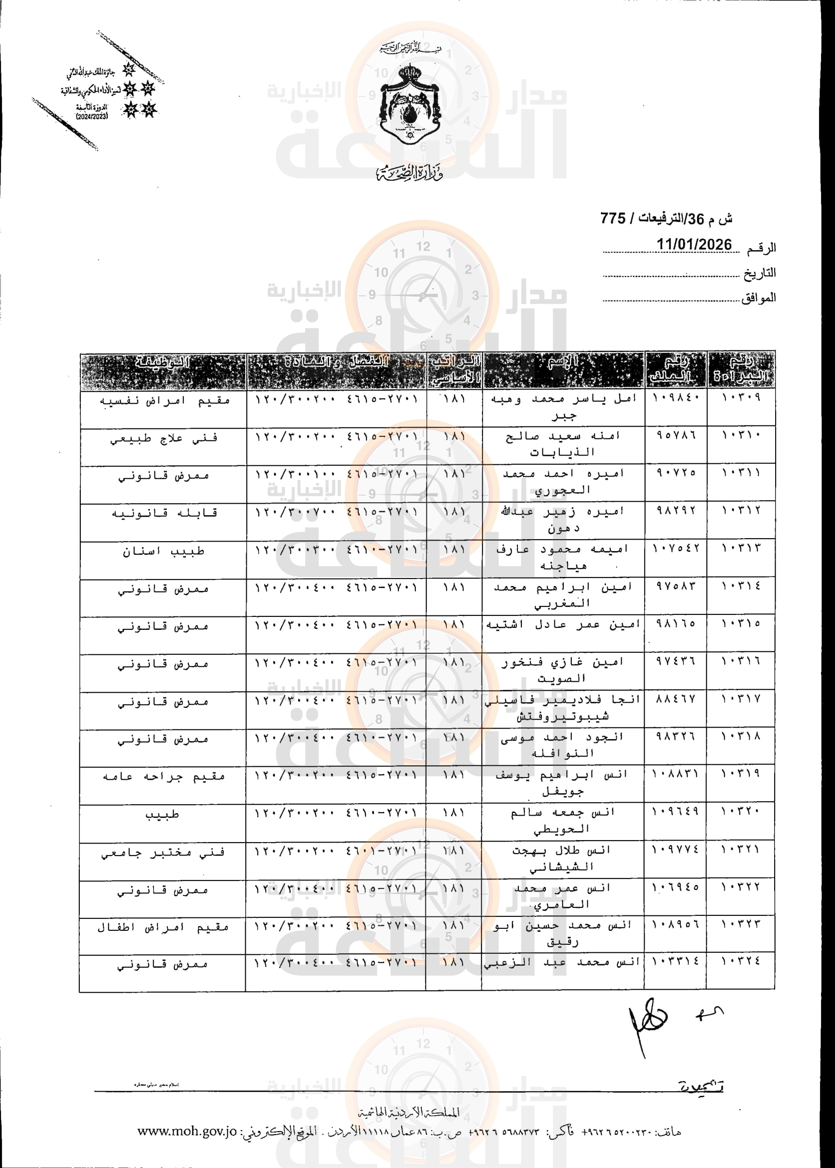 Madar Al-Saa Images 0.8103746574916716