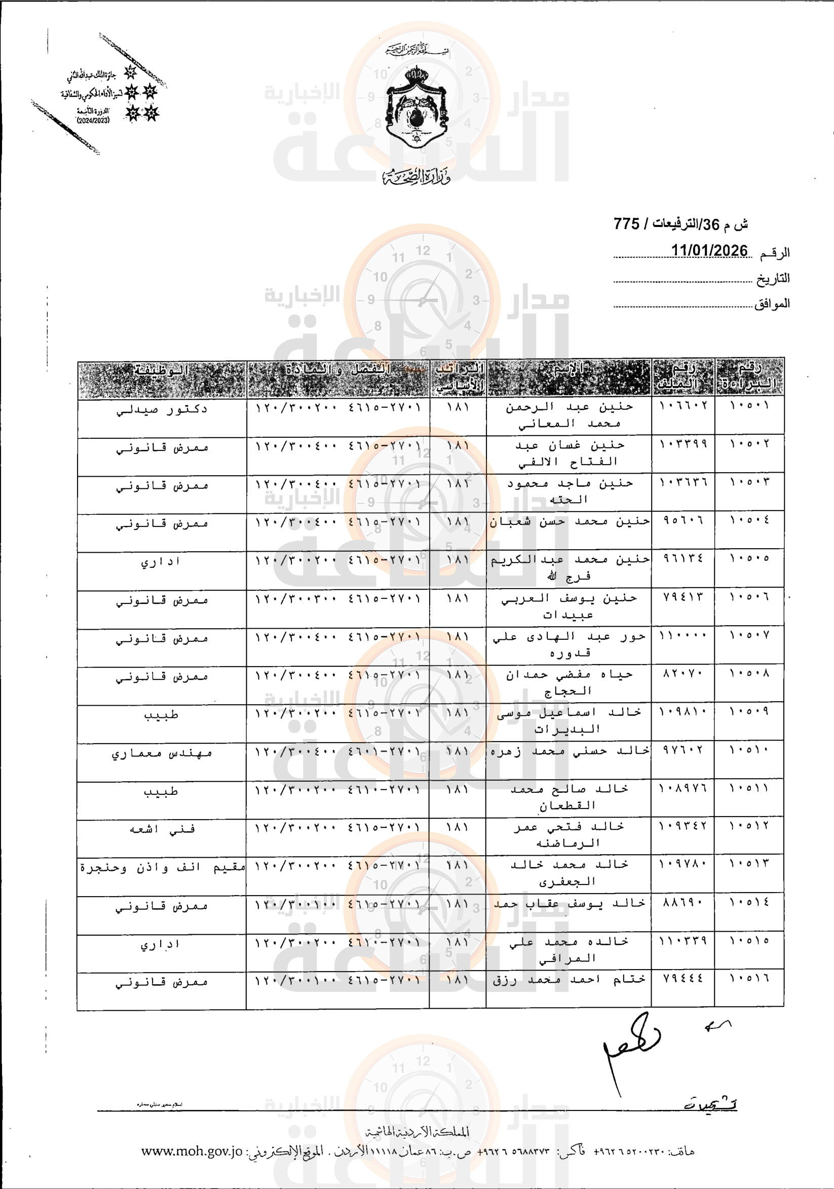 Madar Al-Saa Images 0.4394628576101671