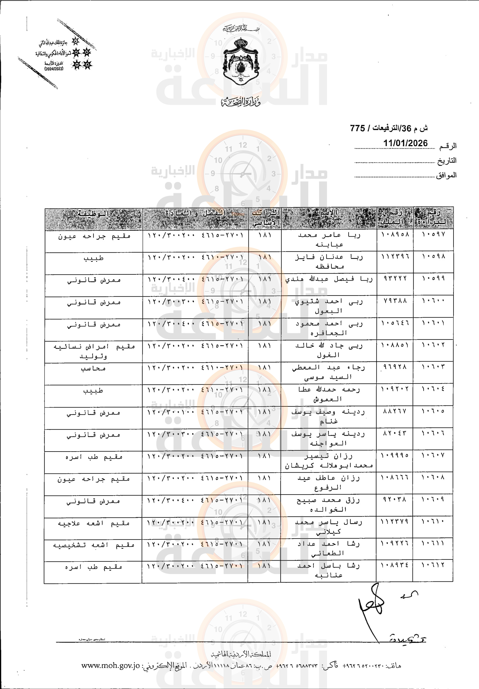 Madar Al-Saa Images 0.5804729026659895