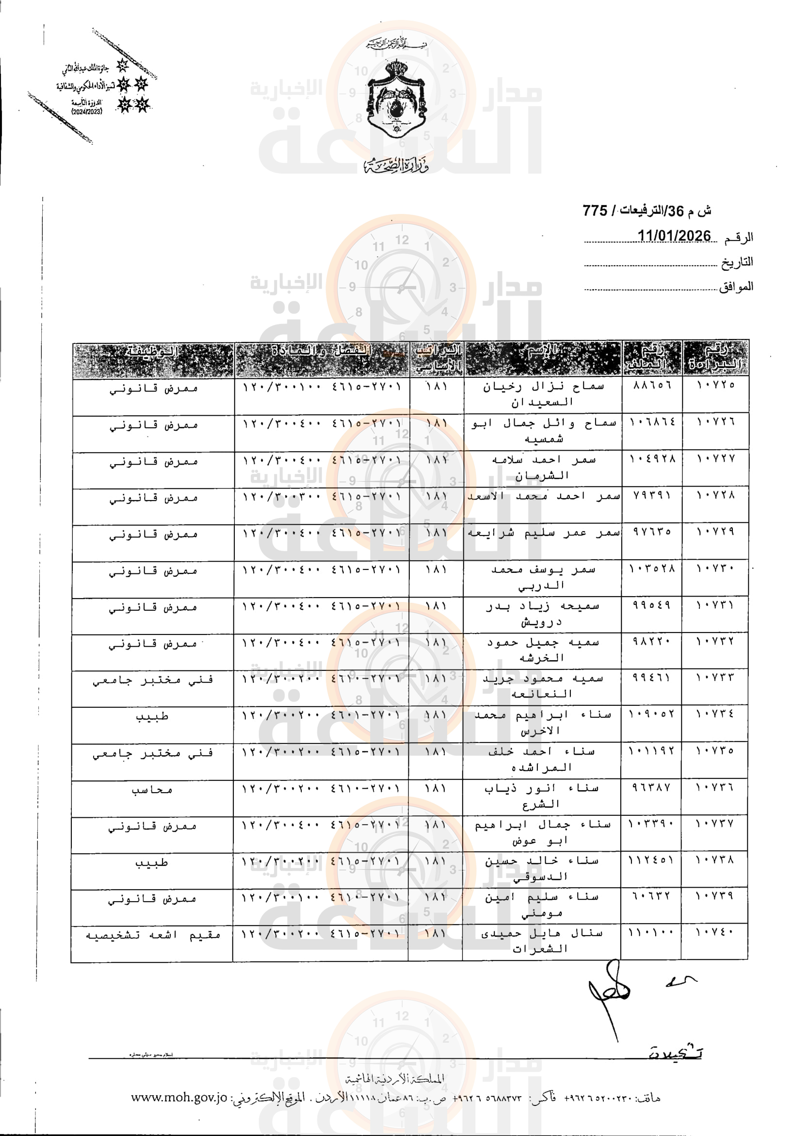 Madar Al-Saa Images 0.46872484145764504