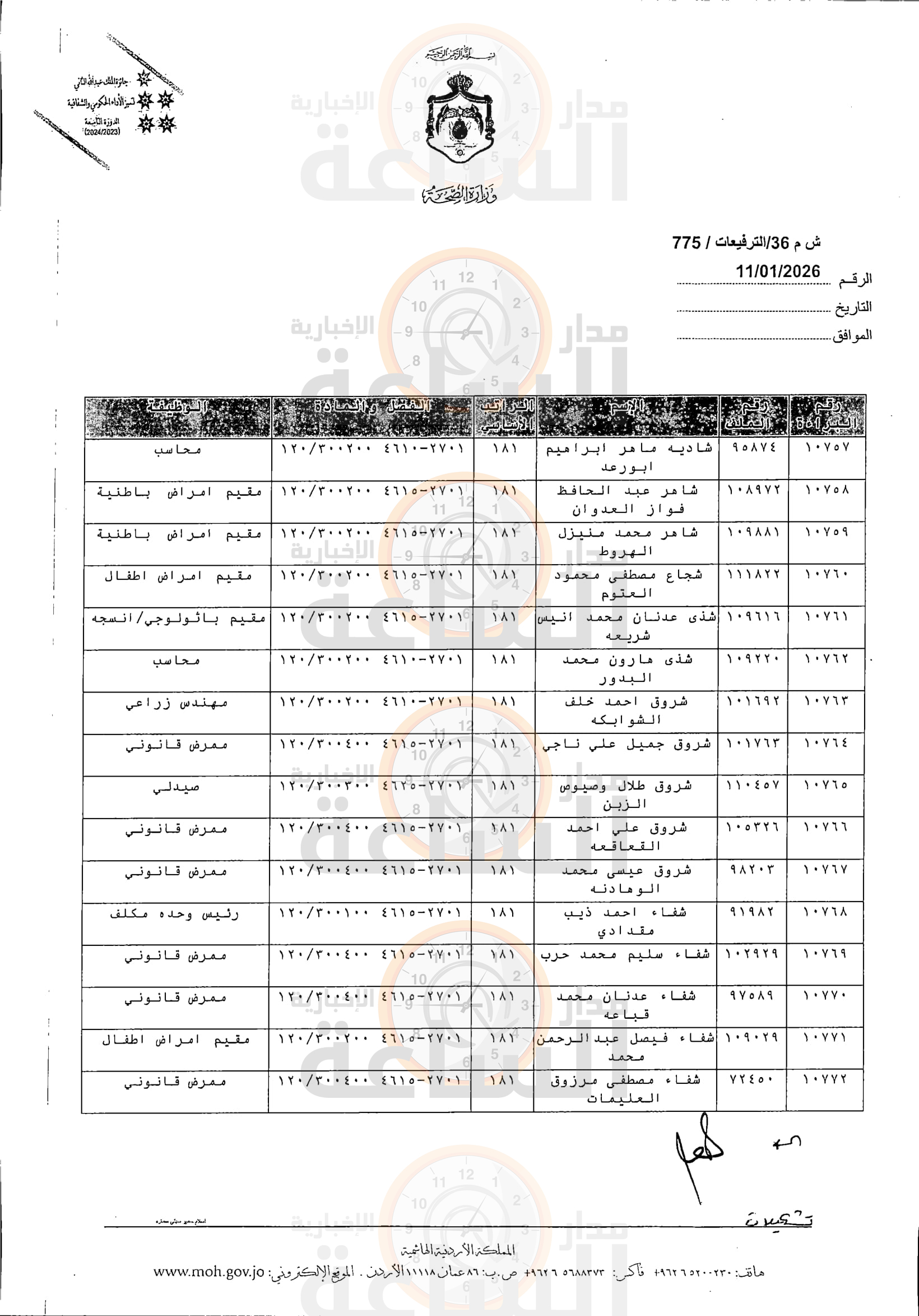 Madar Al-Saa Images 0.2590215689032115