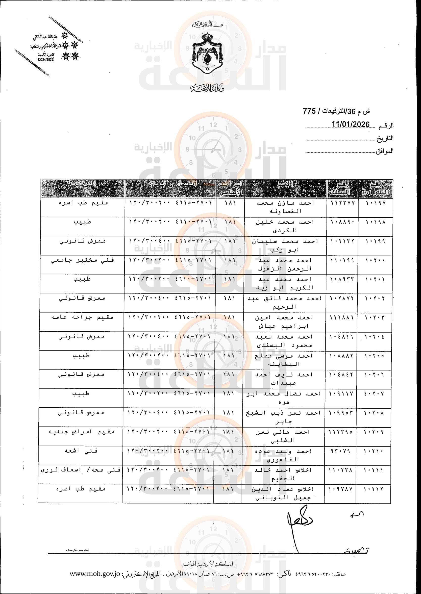 Madar Al-Saa Images 0.71219901616668