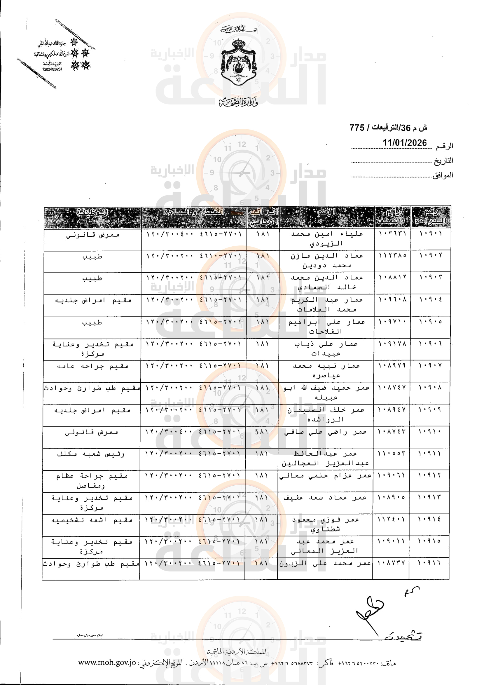 Madar Al-Saa Images 0.3443697872944803