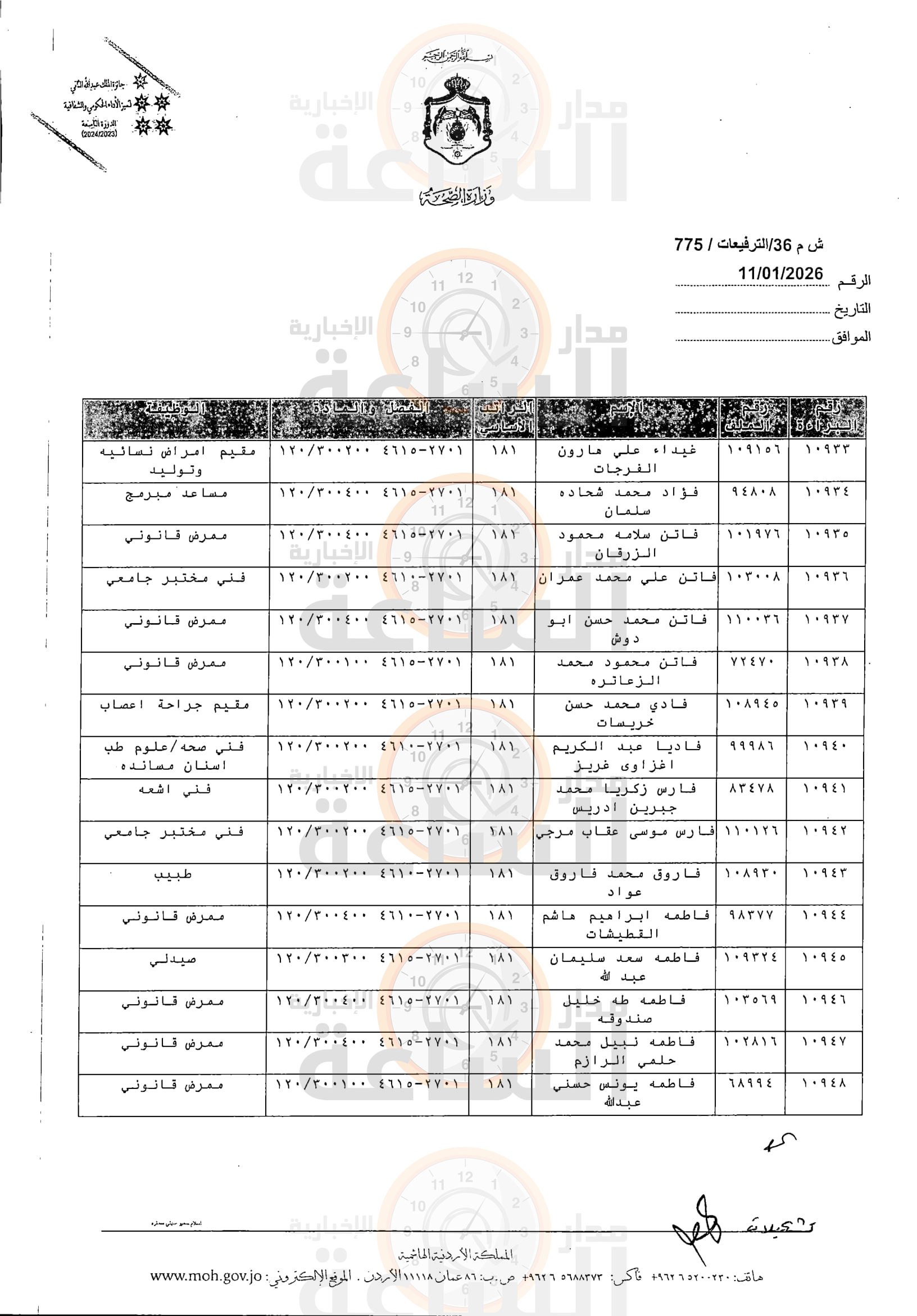 Madar Al-Saa Images 0.6796623084889593