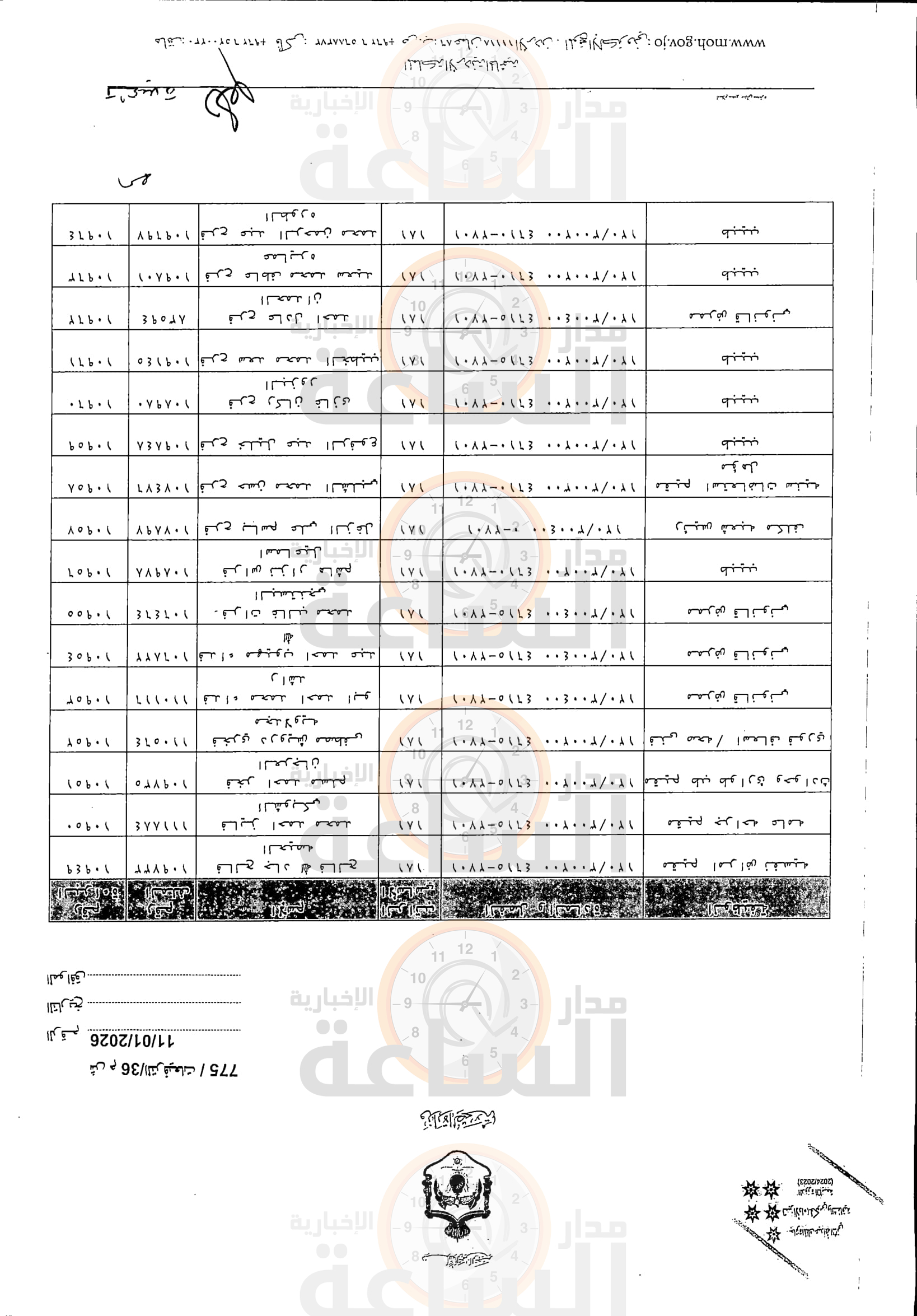 Madar Al-Saa Images 0.2940649682630837