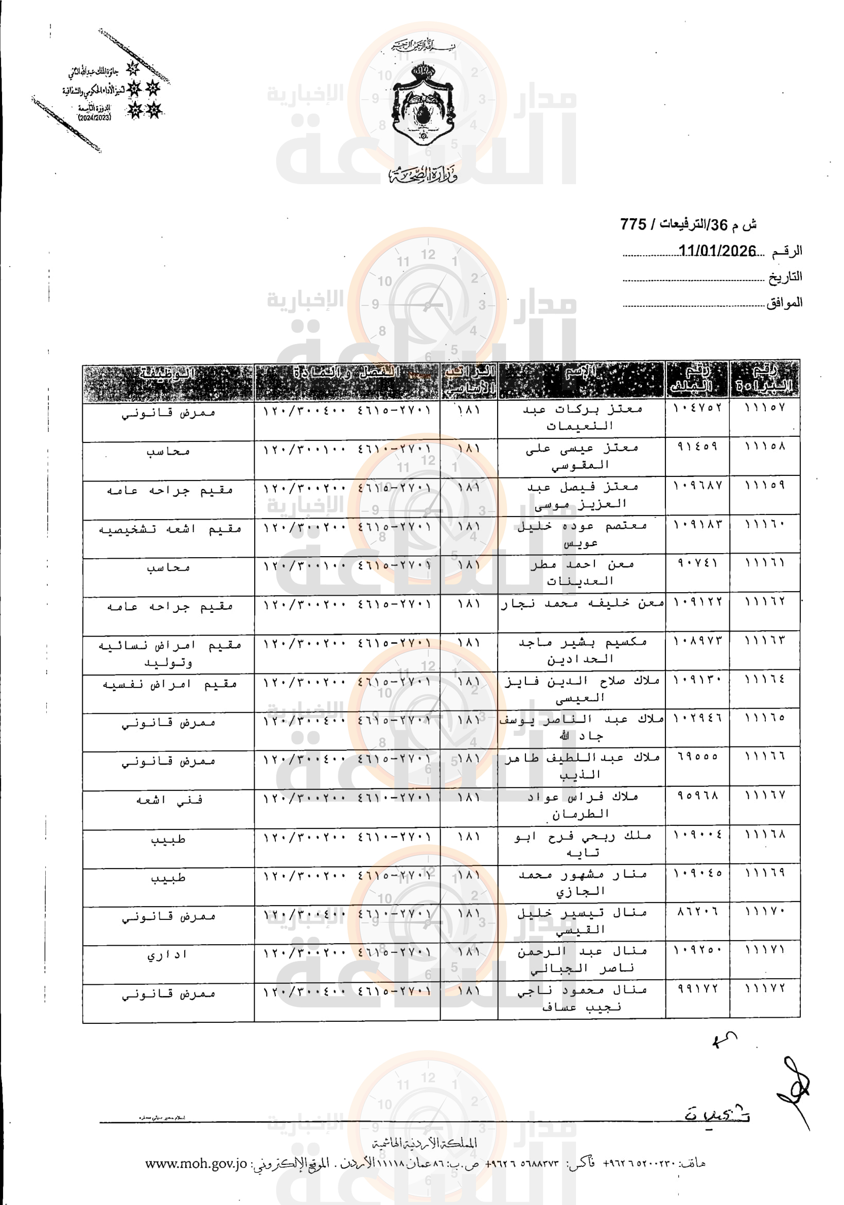 Madar Al-Saa Images 0.36729850452147694