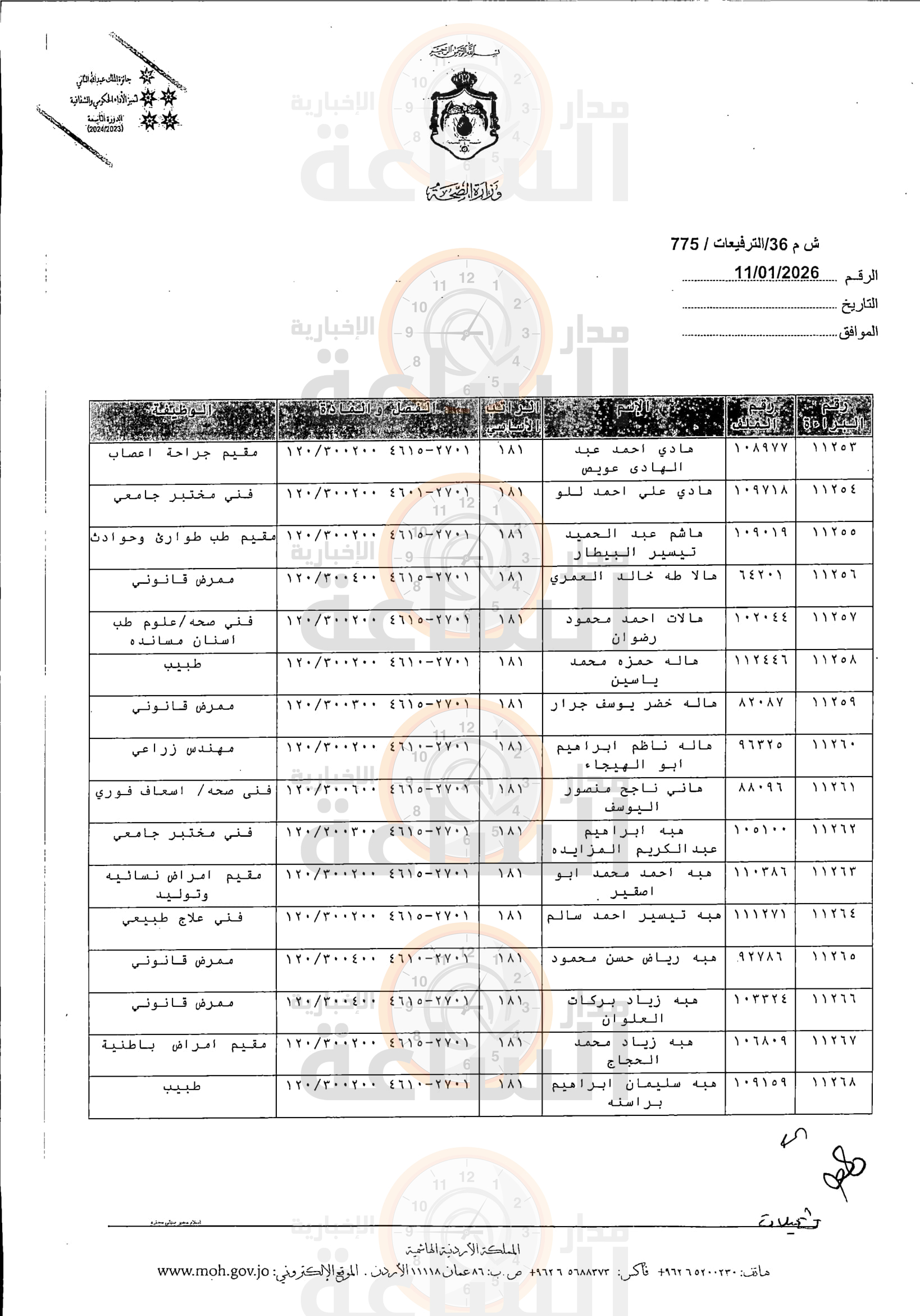 Madar Al-Saa Images 0.37244108041853696