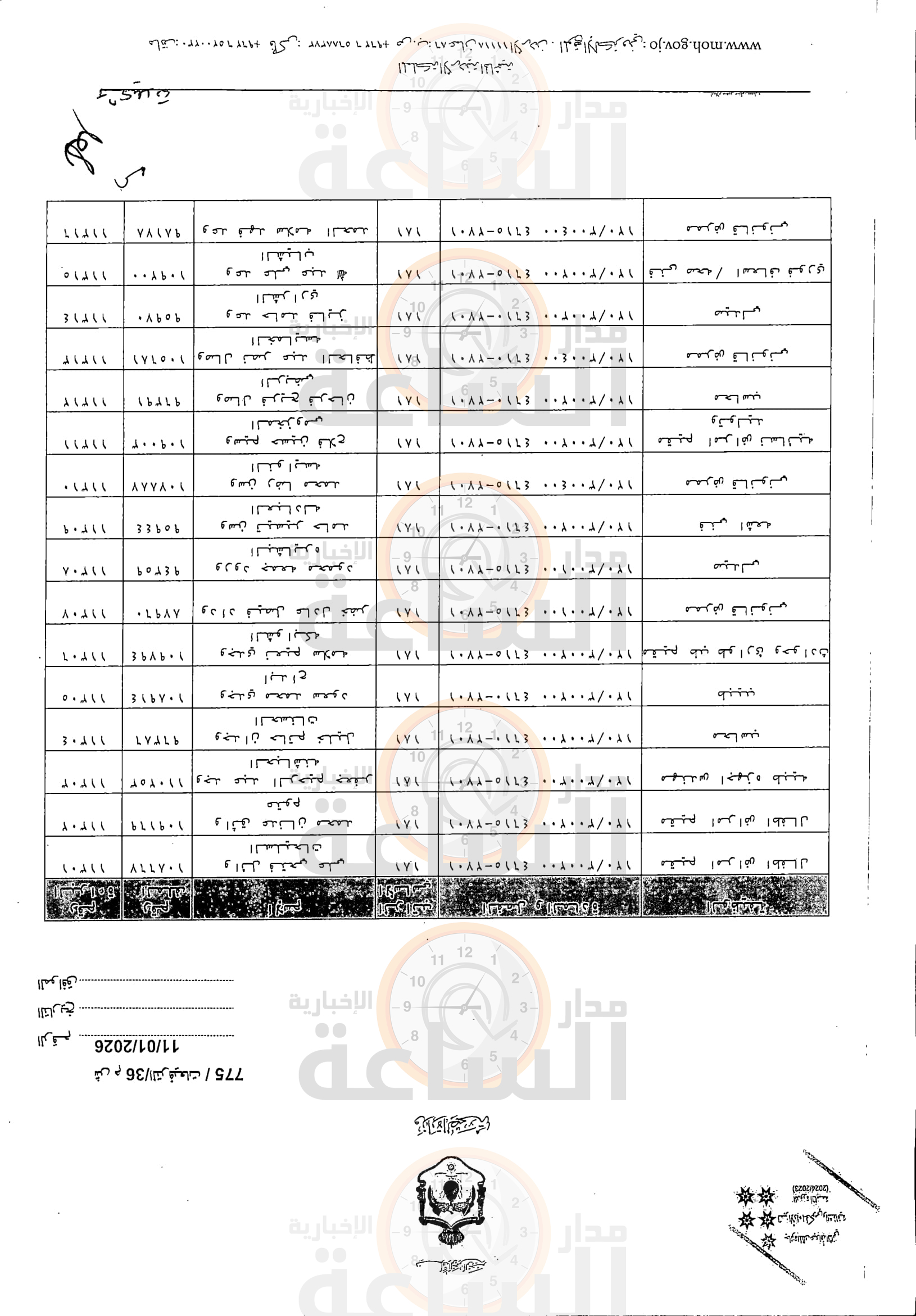 Madar Al-Saa Images 0.7963021156801349