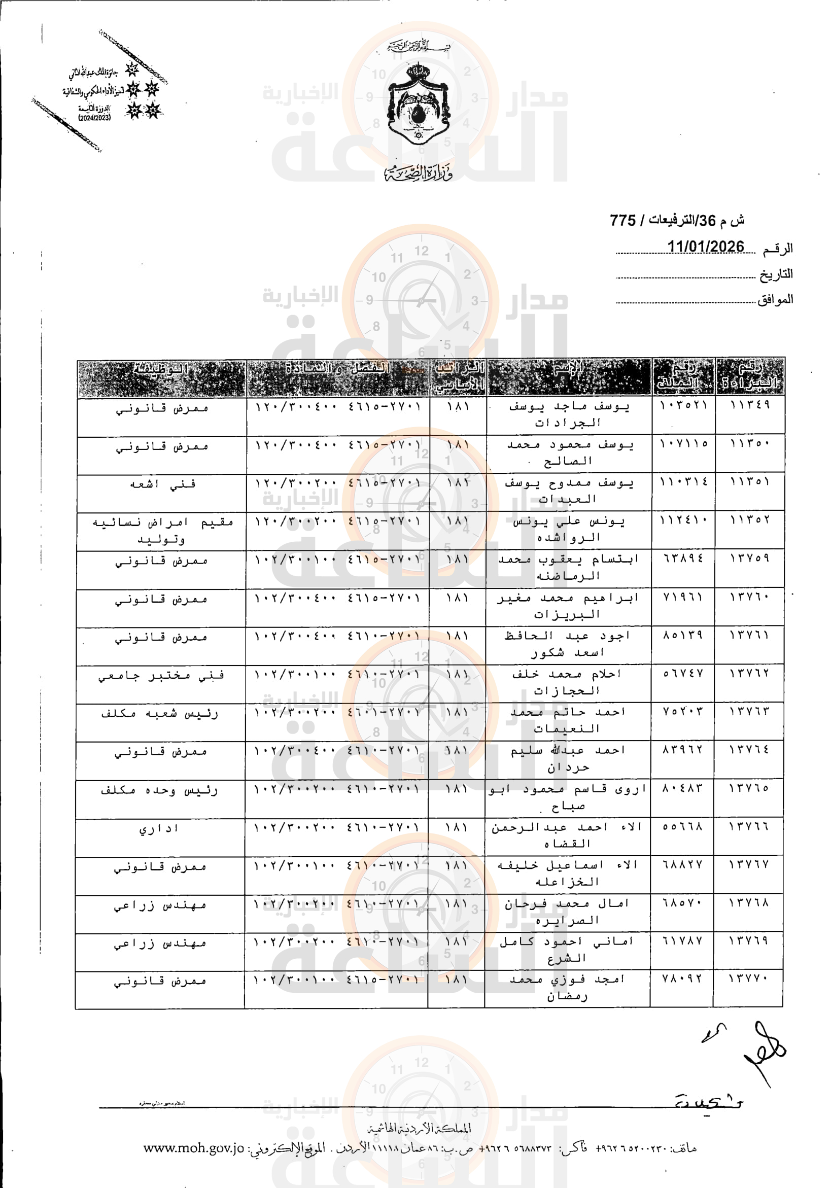 Madar Al-Saa Images 0.8003482692259843