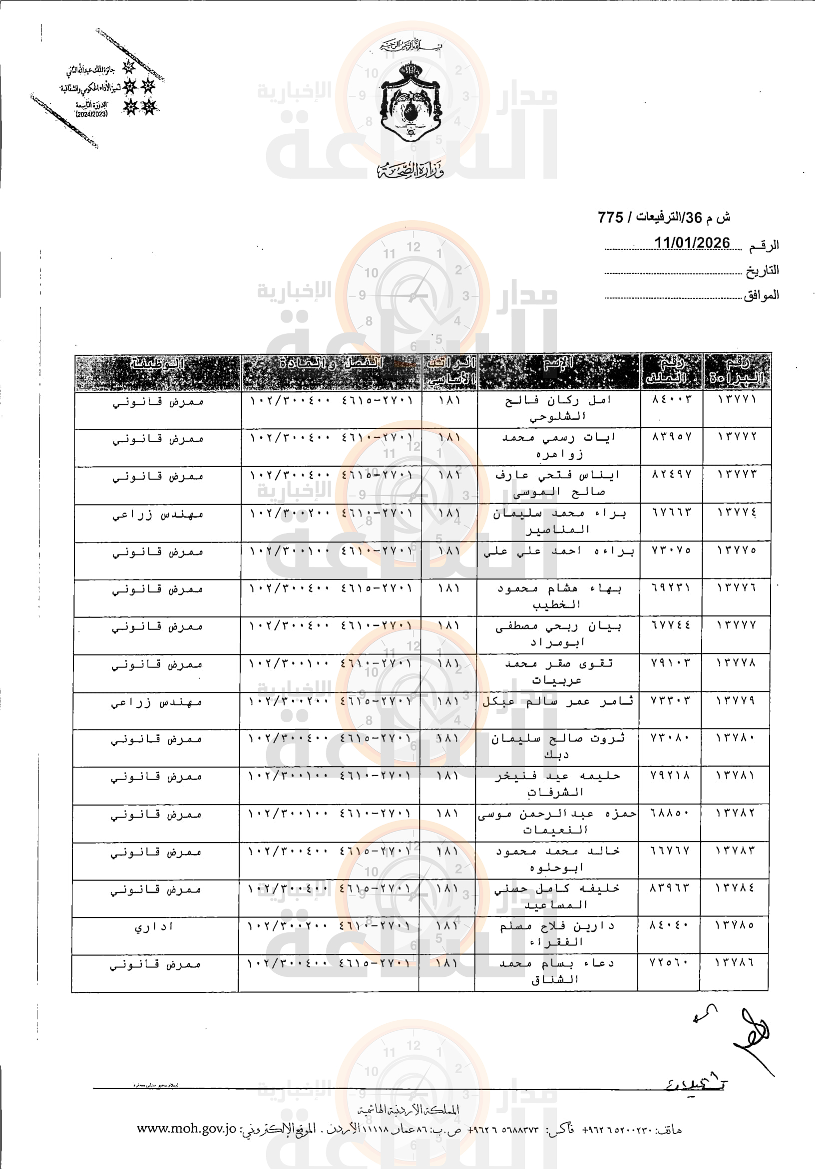 Madar Al-Saa Images 0.5085540081810865