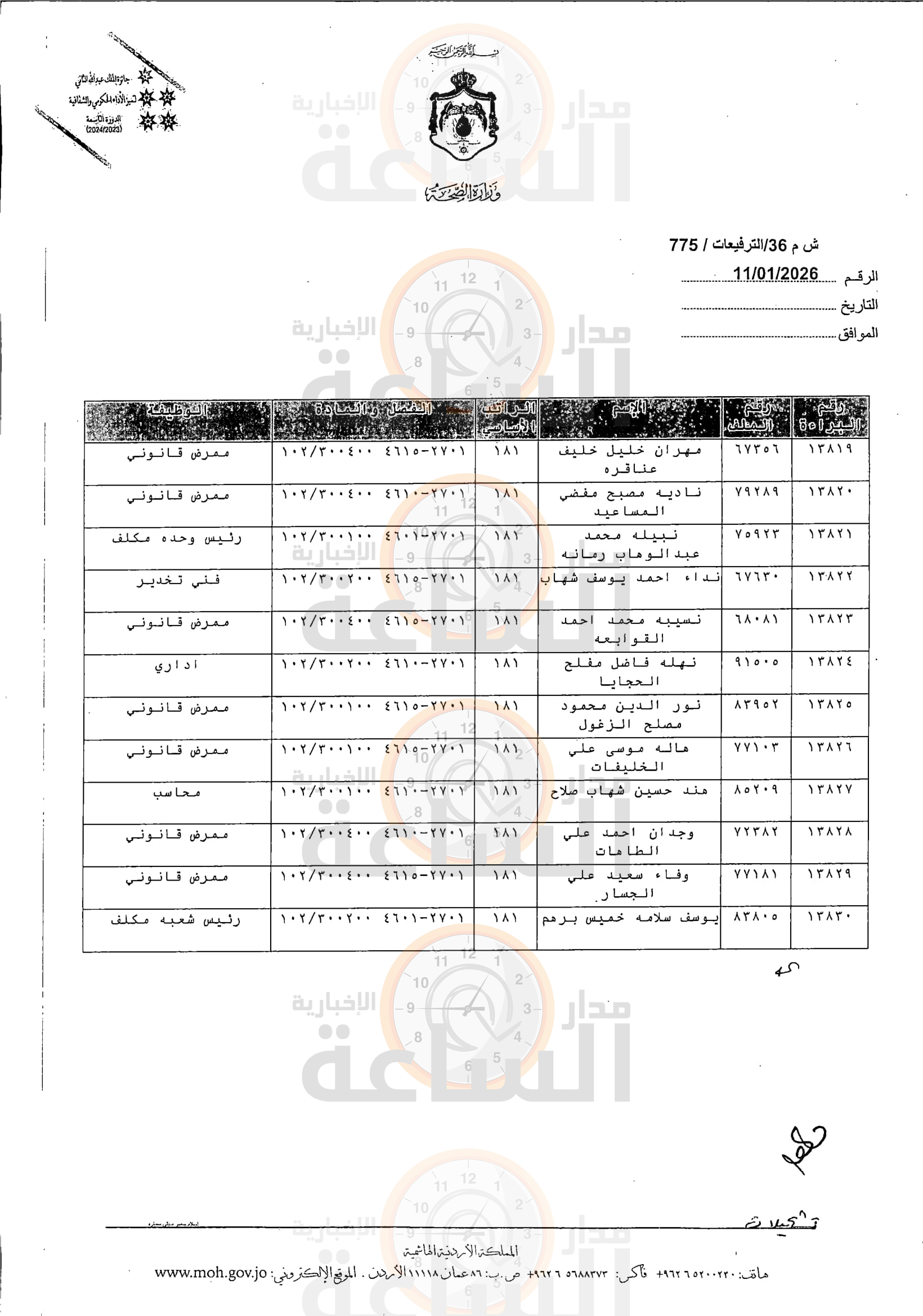 Madar Al-Saa Images 0.47018609015010426