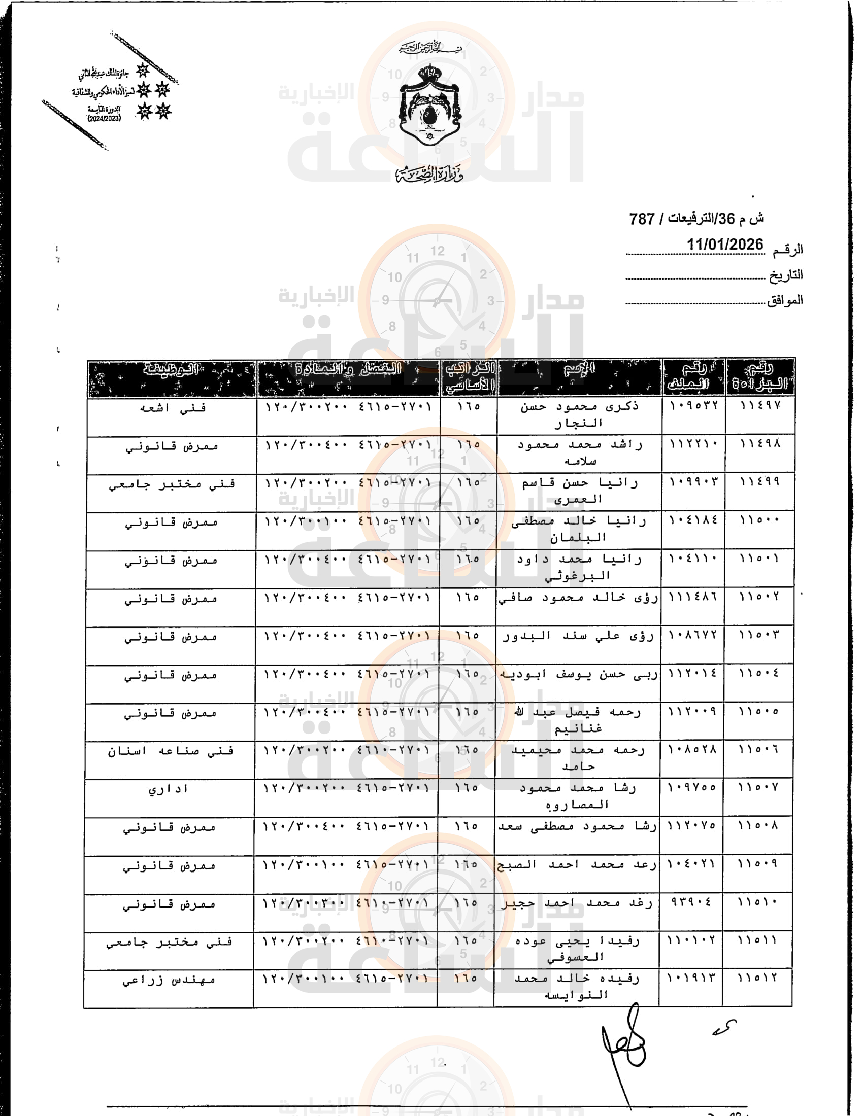 Madar Al-Saa Images 0.04974720834301627