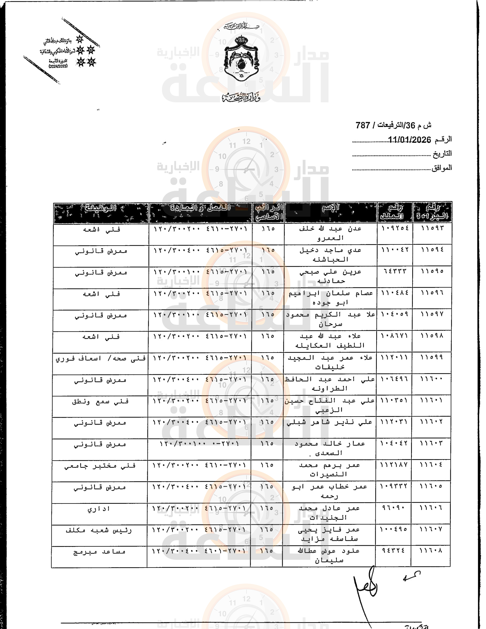 Madar Al-Saa Images 0.4219065653318075