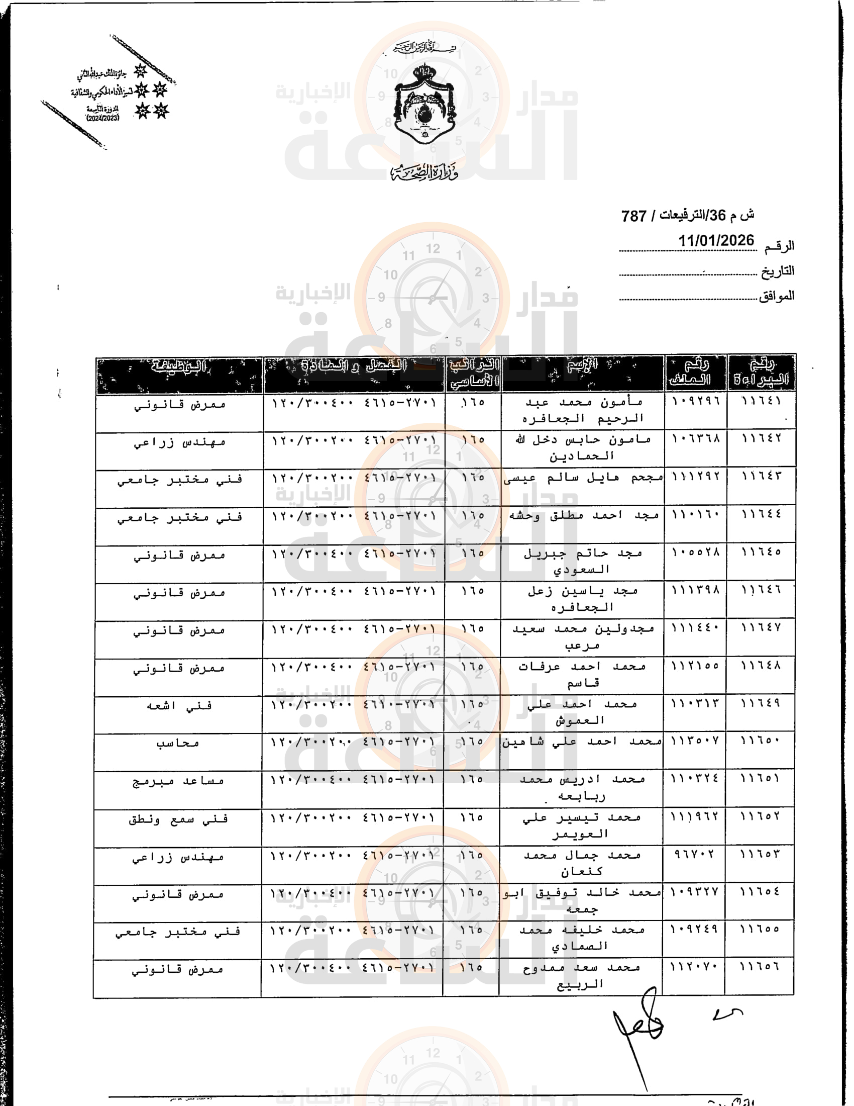 Madar Al-Saa Images 0.3320228870433709
