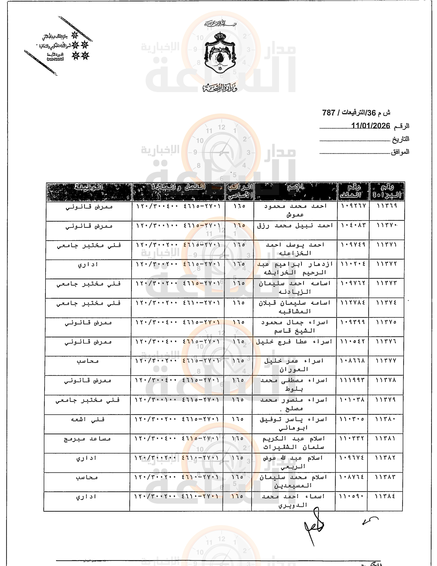 Madar Al-Saa Images 0.9335978890824354
