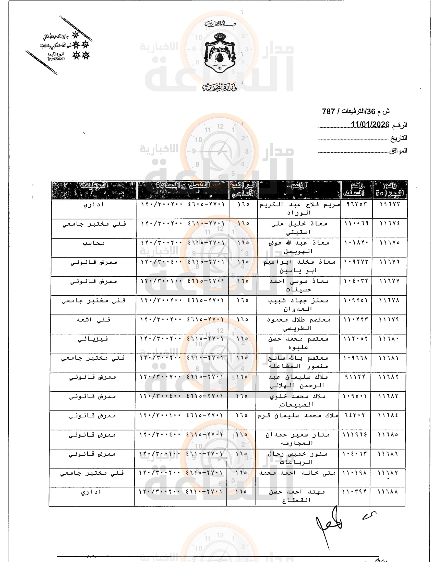Madar Al-Saa Images 0.5245852962236442