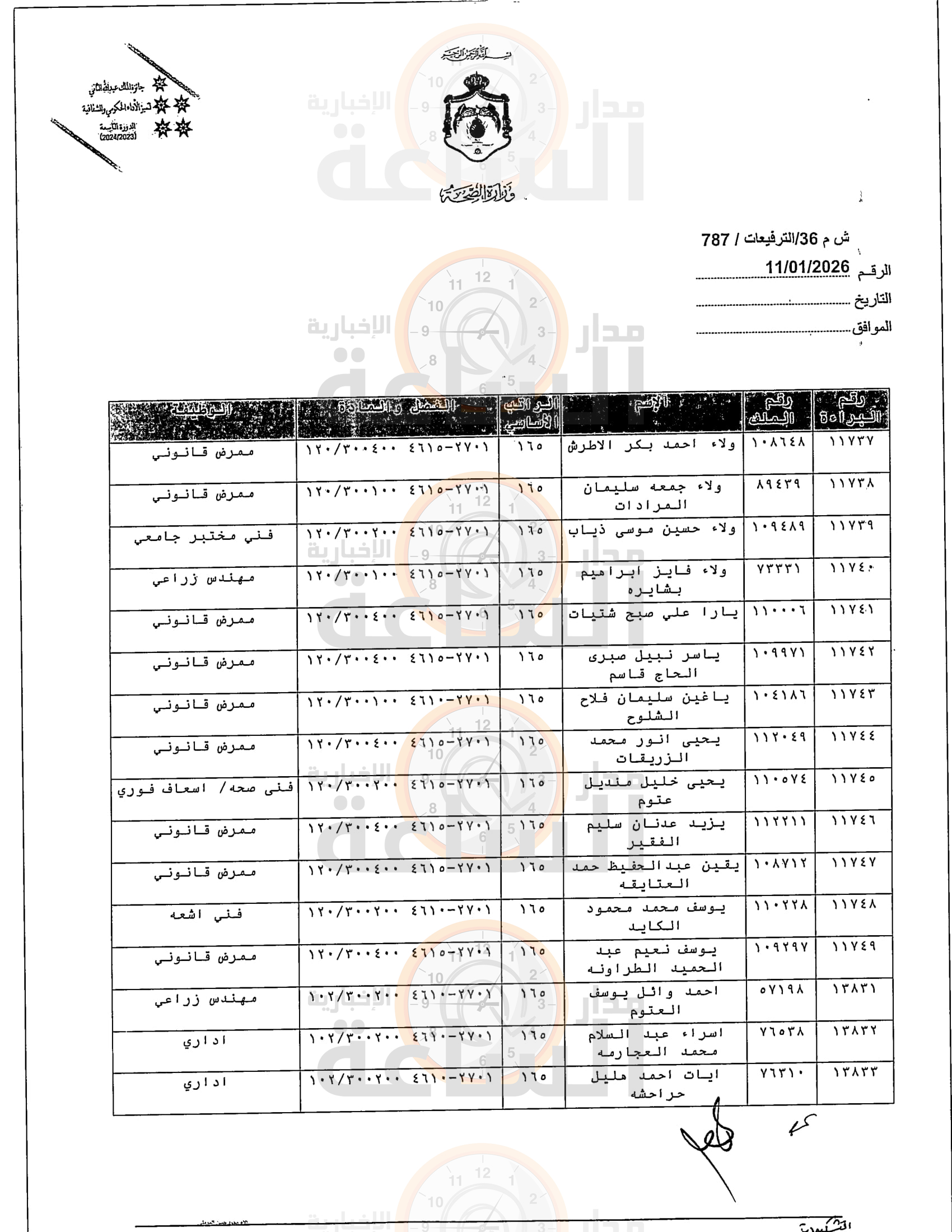 Madar Al-Saa Images 0.21602560388511527