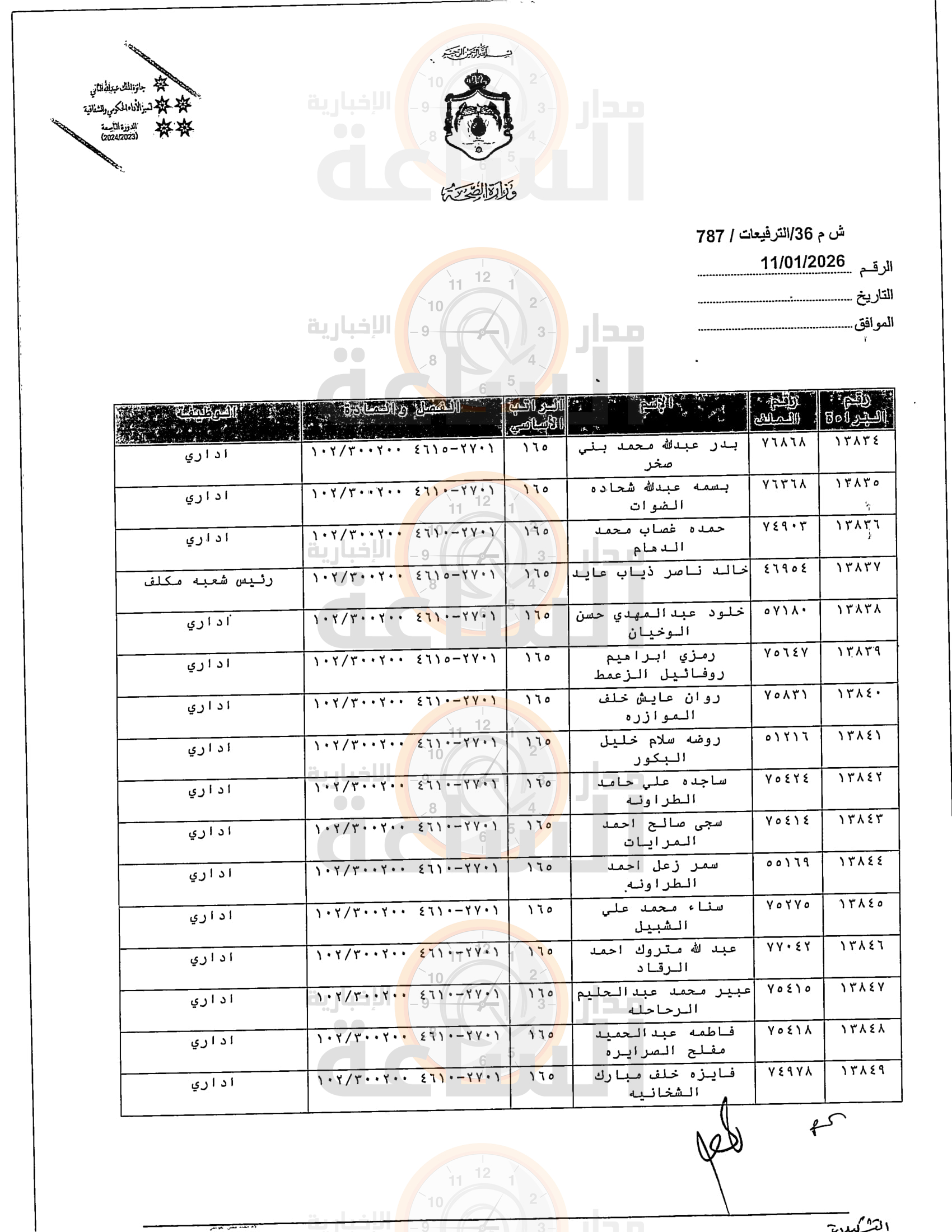 Madar Al-Saa Images 0.446501125228317
