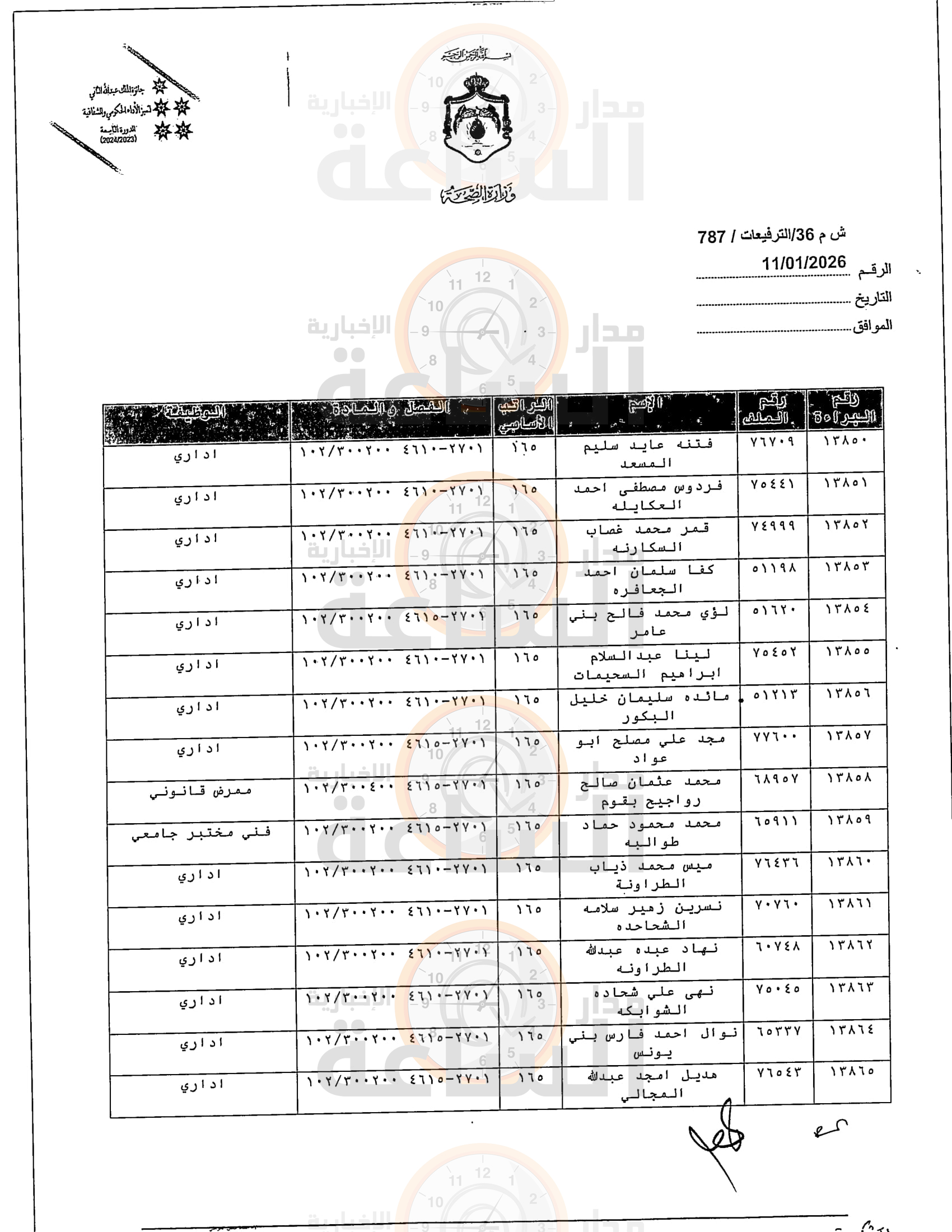 Madar Al-Saa Images 0.04394713707857456