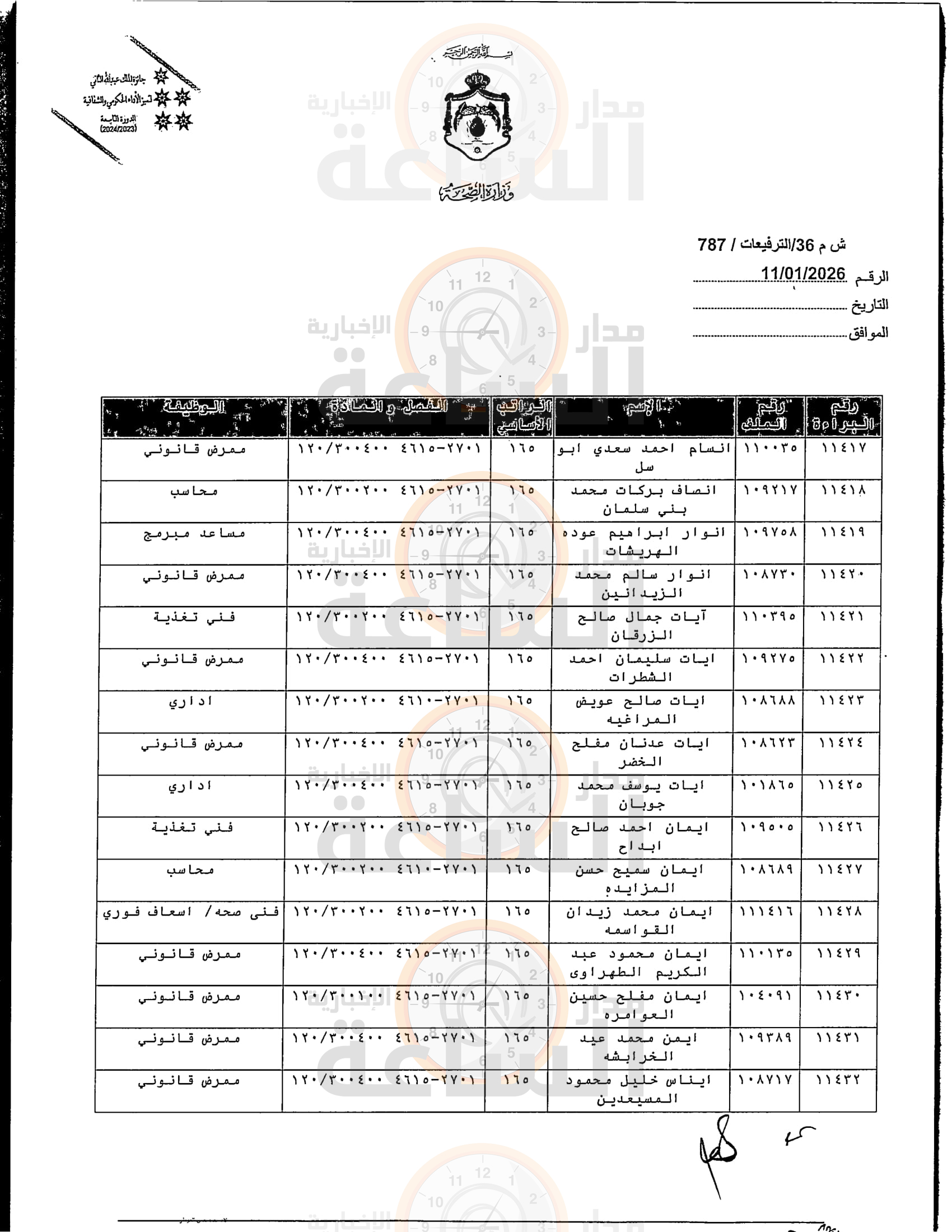 Madar Al-Saa Images 0.4363924656794813