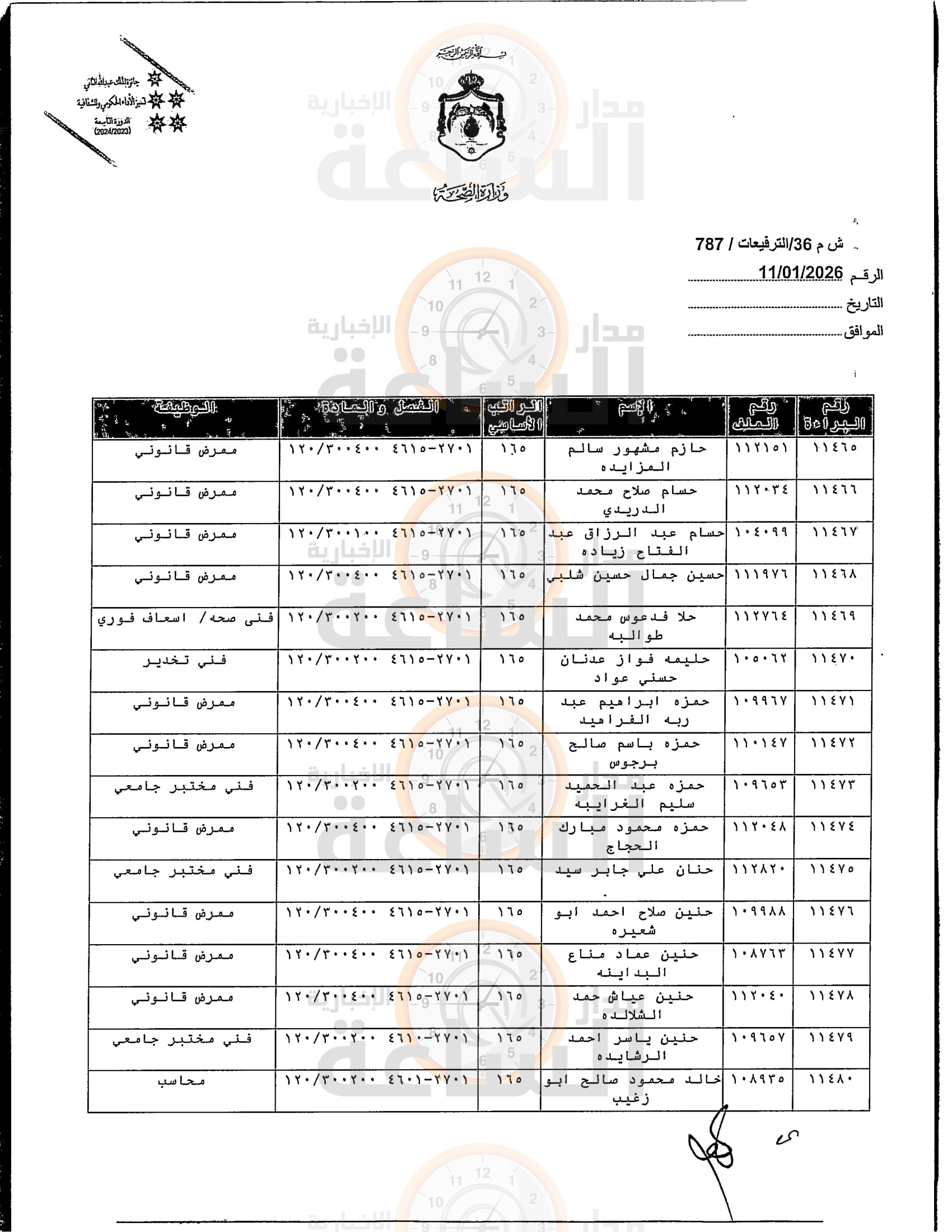 Madar Al-Saa Images 0.65305567226736