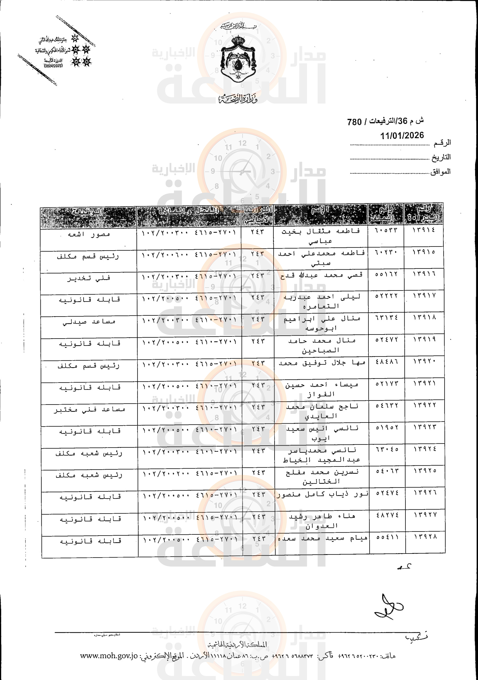 Madar Al-Saa Images 0.1594115228788342