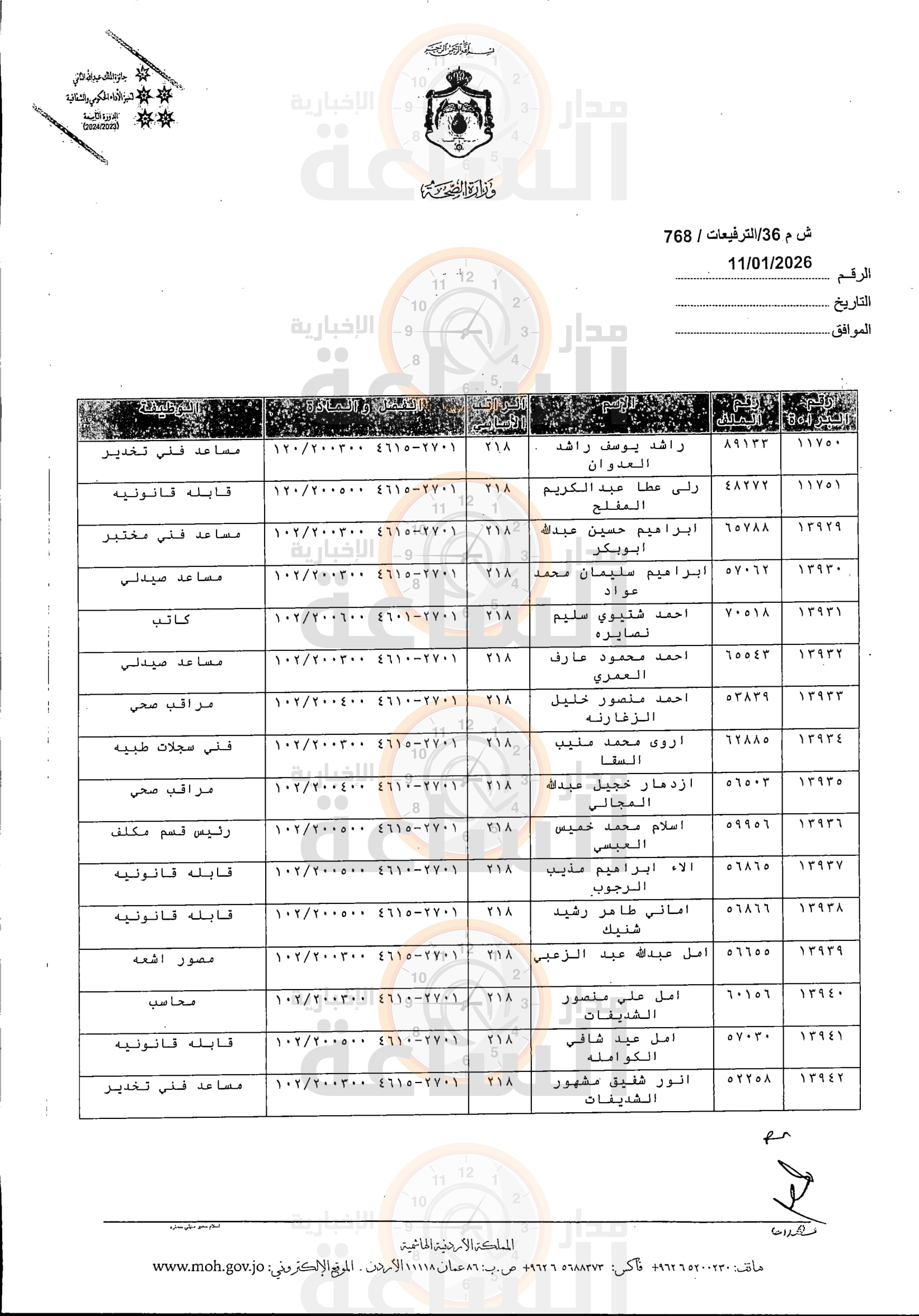 Madar Al-Saa Images 0.22439146675604638