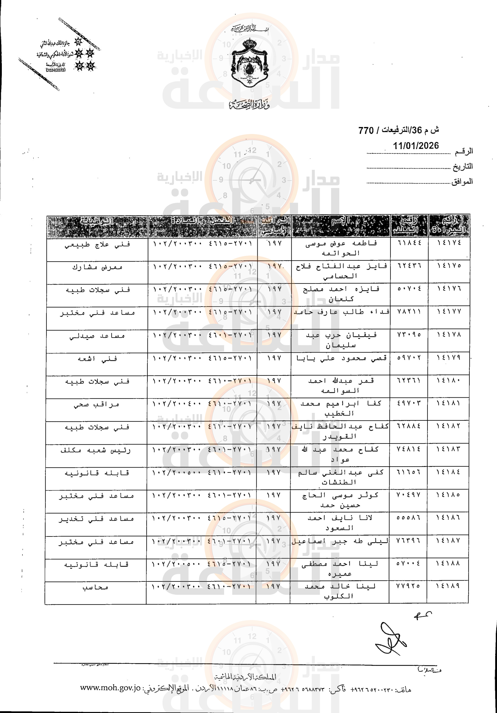 Madar Al-Saa Images 0.04720105819313147