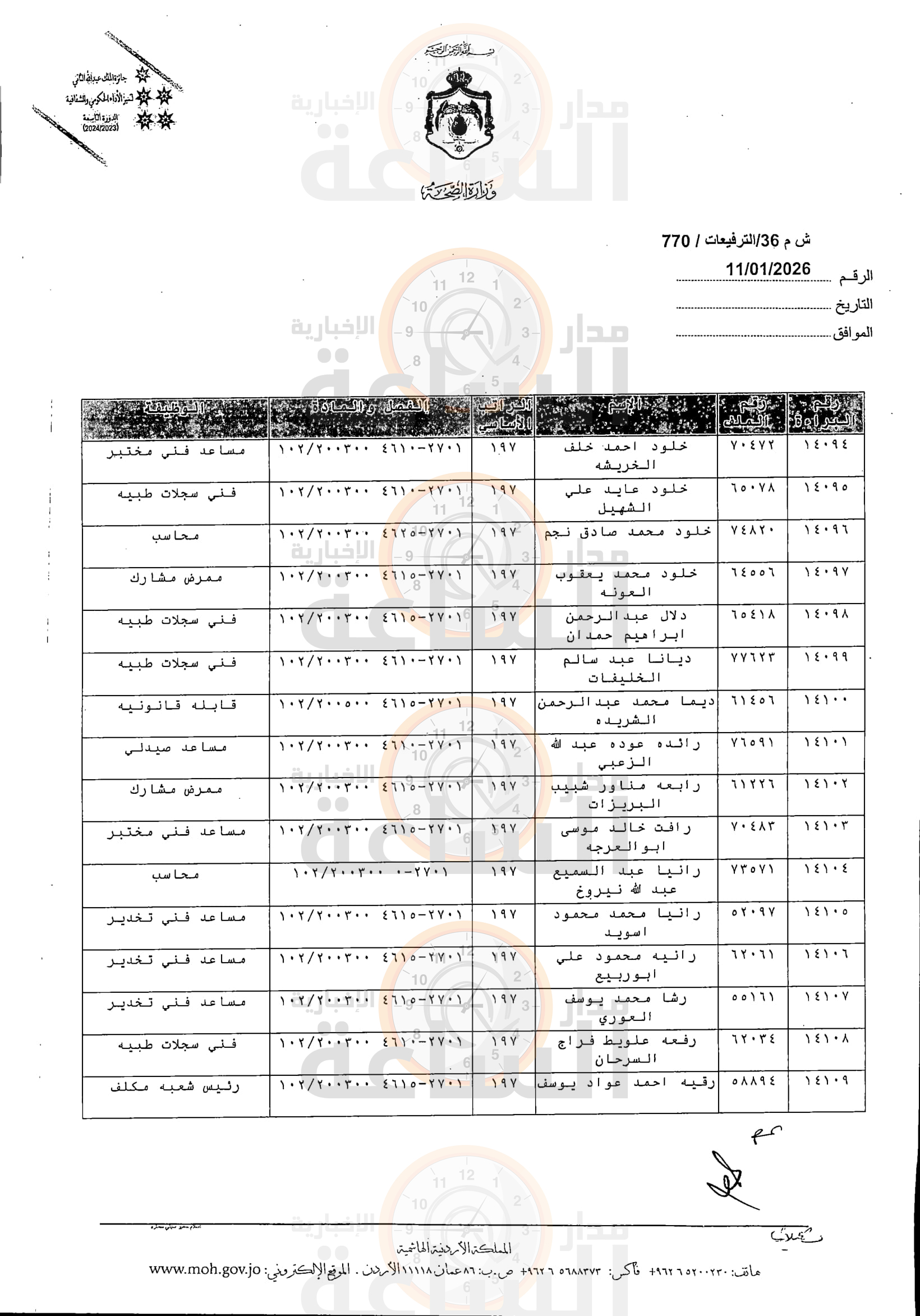 Madar Al-Saa Images 0.7044513957173111